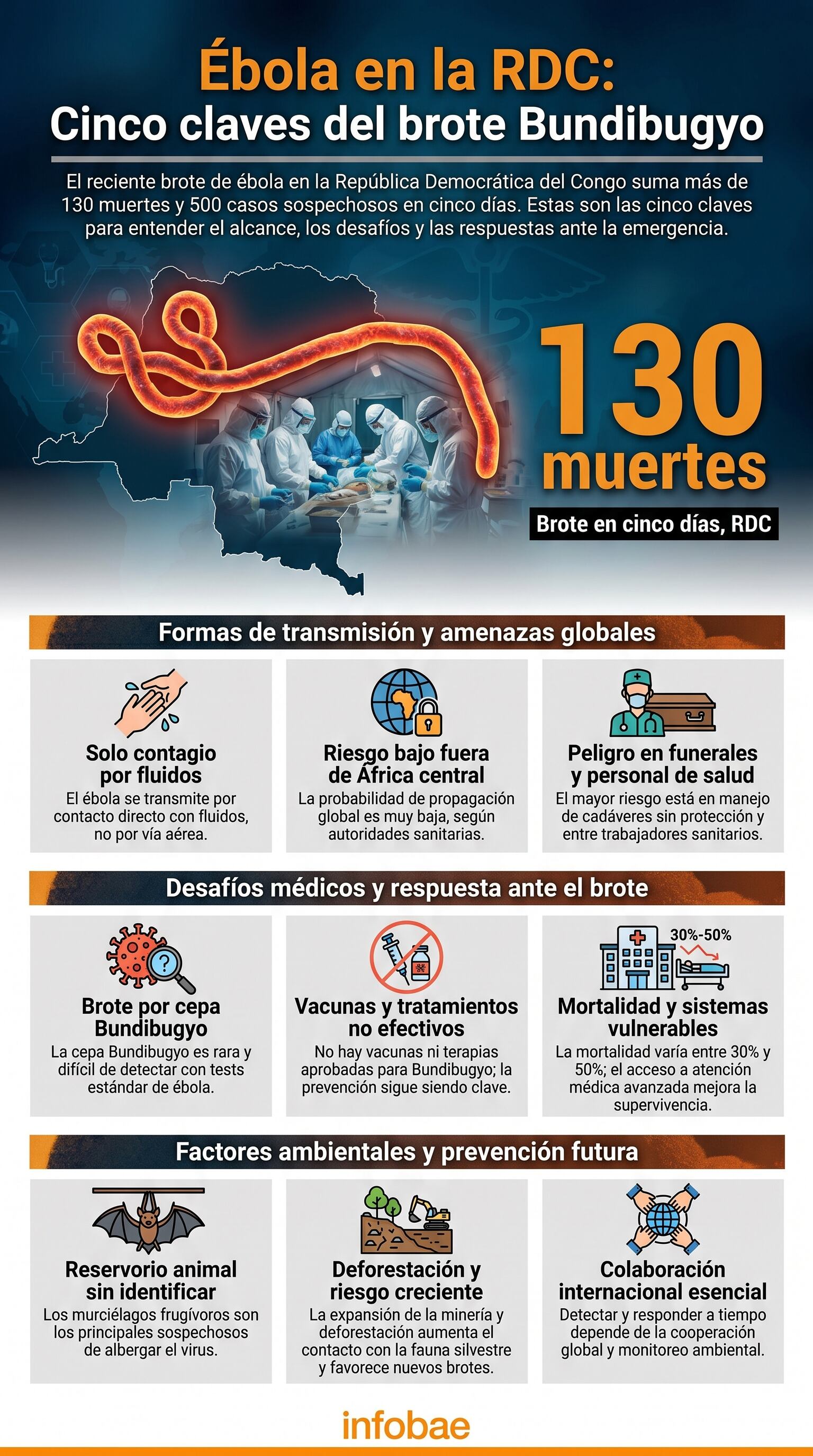 La cepa Bundibugyo del ébola dificulta los diagnósticos rápidos por su baja frecuencia y síntomas iniciales inespecíficos (Imagen Ilustrativa Infobae)