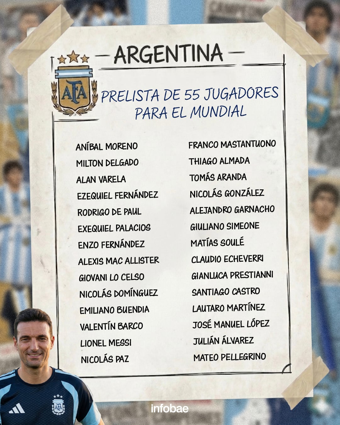 La prelista de la selección argentina para el Mundial 2026 (Infobae)