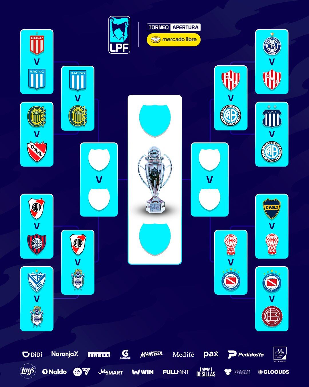 Así quedó el cuadro de cuartos de final del Torneo Apertura