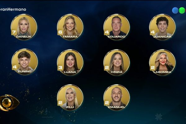 Así quedó la última placa de Gran Hermano Generación Dorada antes del repechaje: quiénes son los nominados