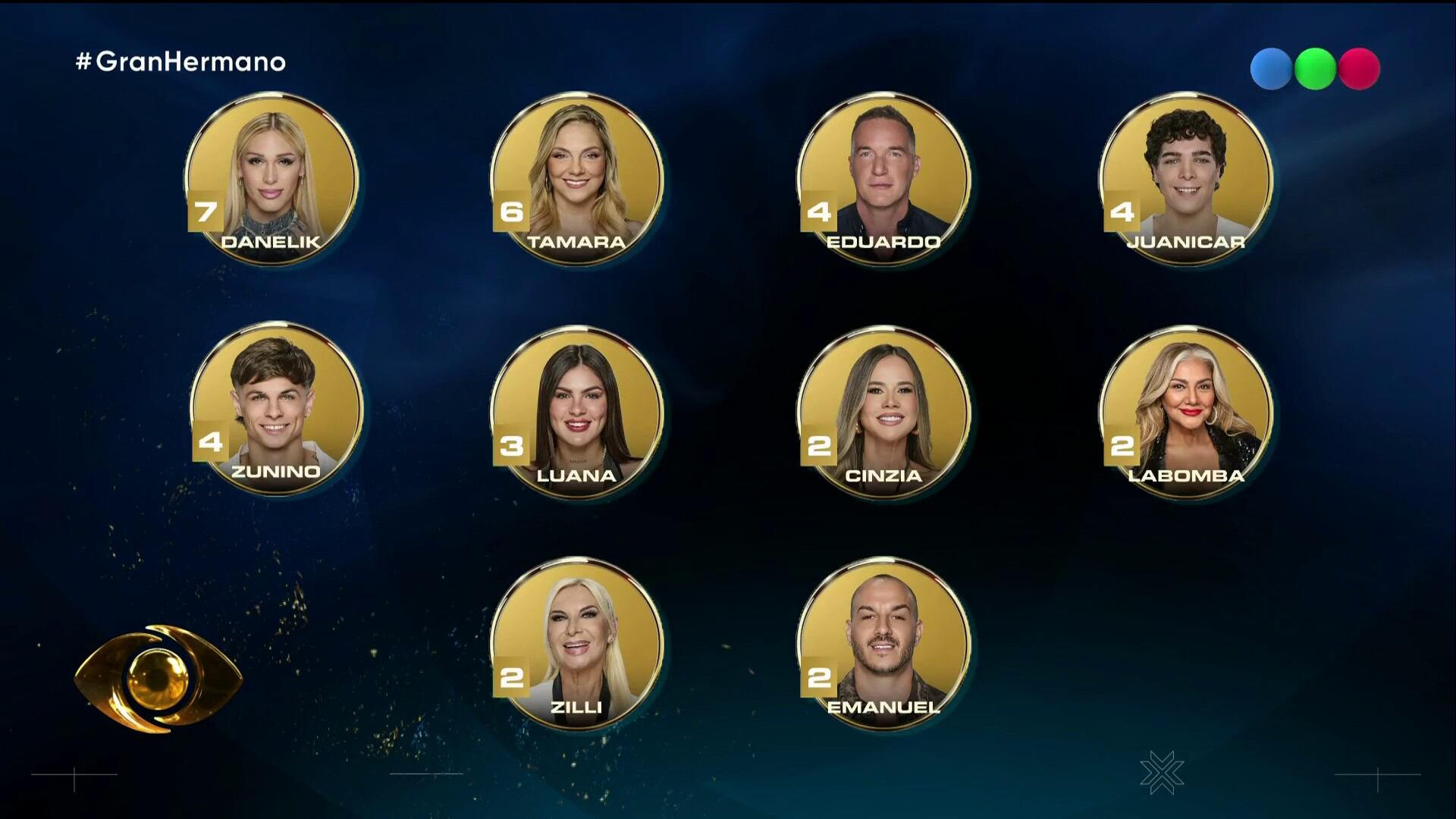 Así quedó la última placa de Gran Hermano Generación Dorada antes del repechaje: quiénes son los nominados