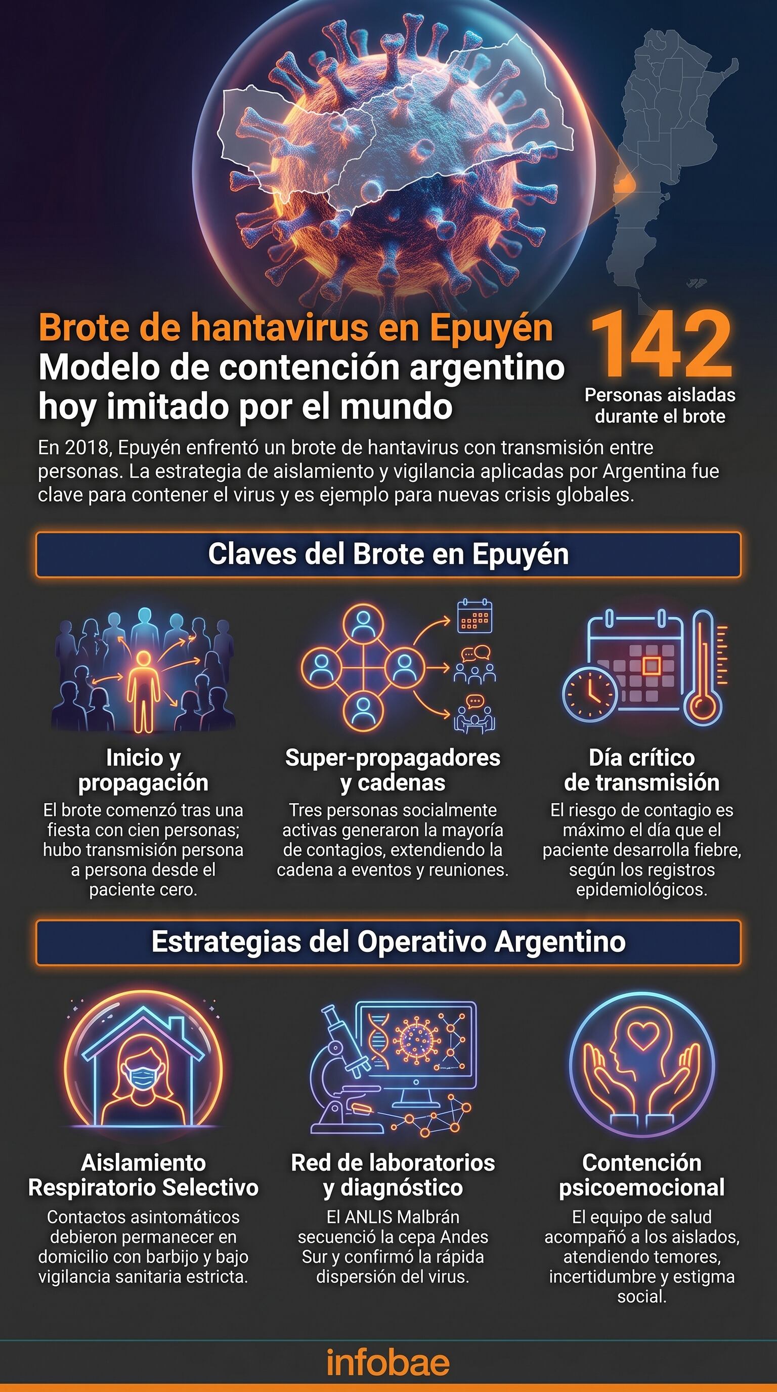 Argentina implementó un exitoso modelo de contención y aislamiento en el brote de hantavirus de Epuyén en 2018, convirtiéndose en referente global para la OMS. (Imagen Ilustrativa Infobae)