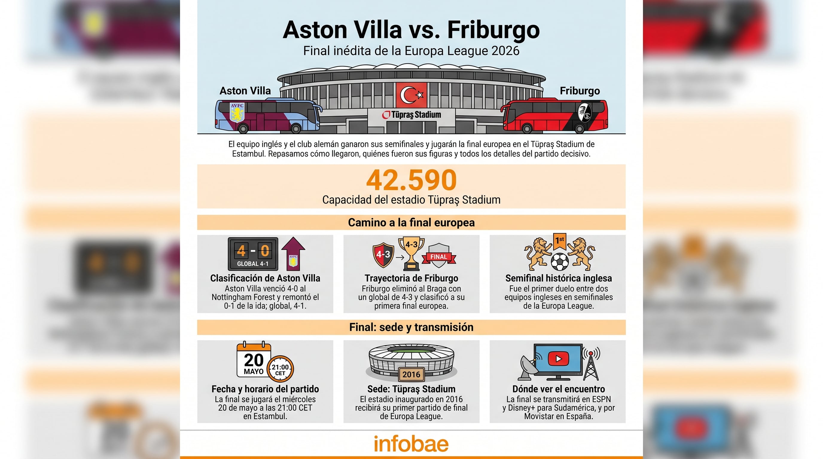 Todo lo que hay que saber de la final de la UEFA Europa League 2026 entre Aston Villa y Friburgo (Imagen Ilustrativa Infobae)