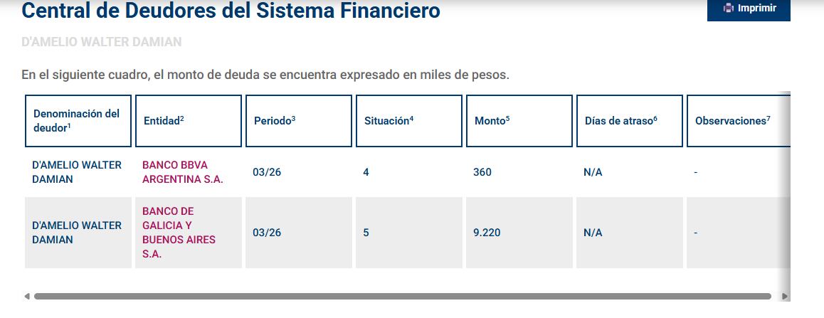 Las deudas de D'Amelio, el acusado de participar en el robo a Del Potro
