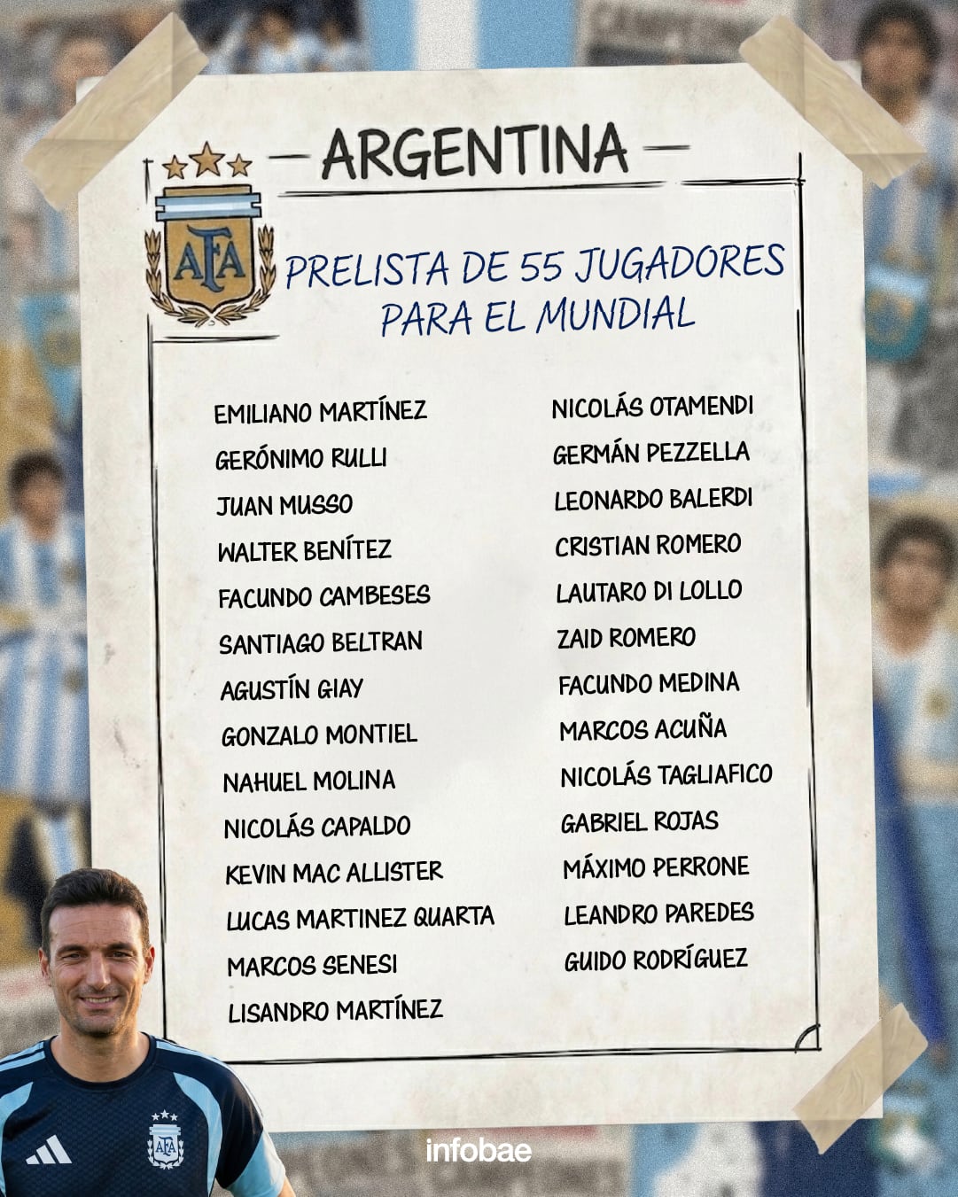 La prelista de la selección argentina para el Mundial 2026 (Infobae)