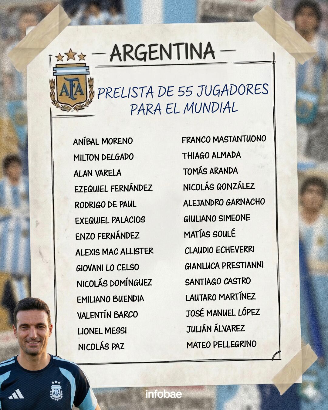 La prelista de la selección argentina para el Mundial 2026 (Infobae)
