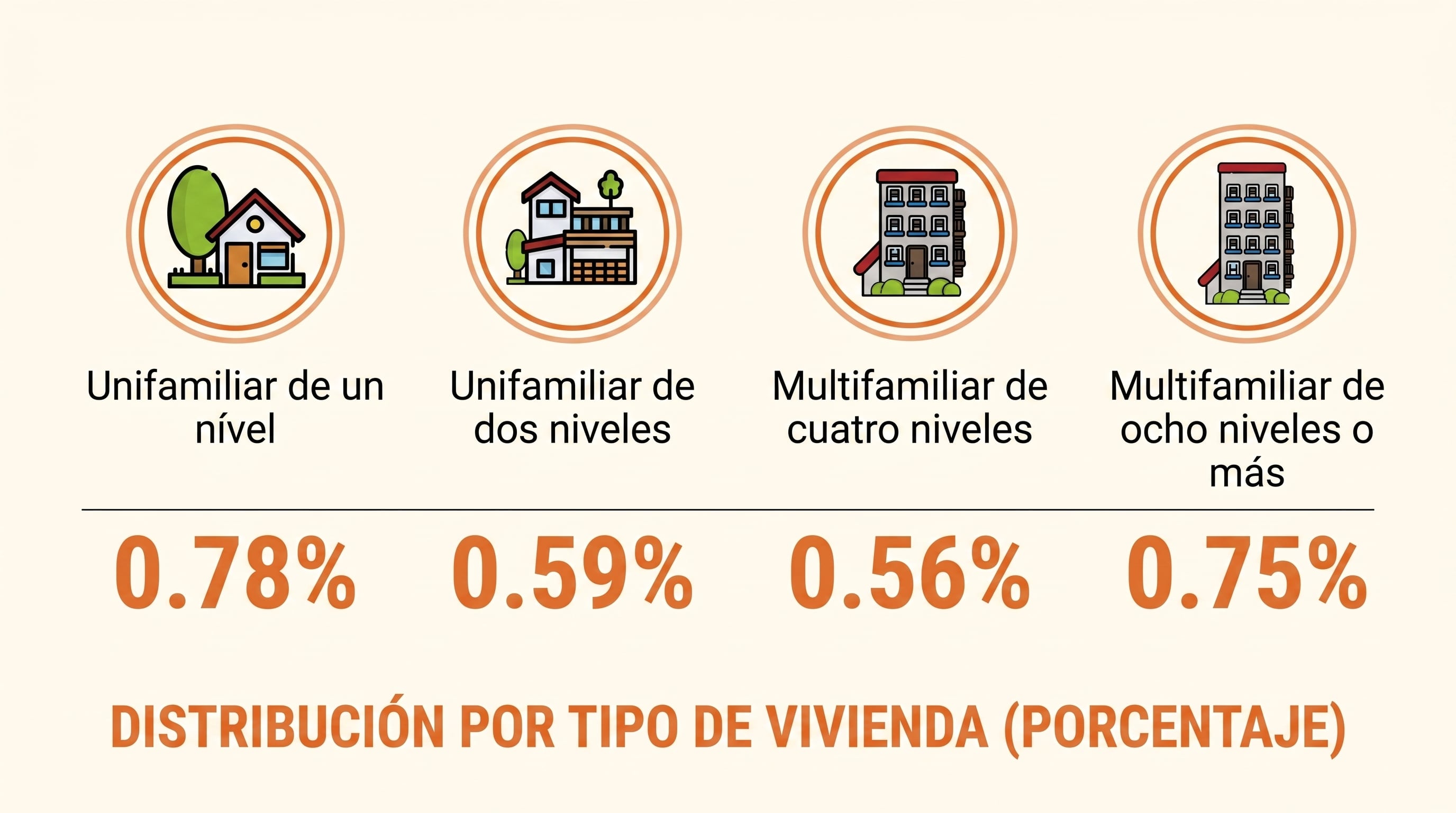 Algunos rubros reflejan descensos puntuales, mientras ciertos subconjuntos presentan subas destacadas y la tendencia interanual mantiene un ritmo contenido sobre cifras previas.