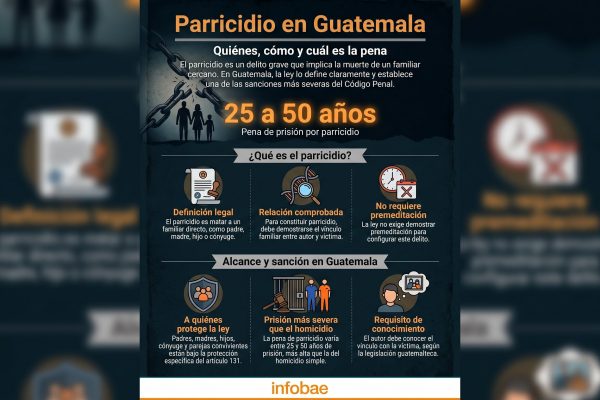 El jardín de las mentiras: De una supuesta caída a una celda en Guatemala por parricidio tras huir a EE. UU.
