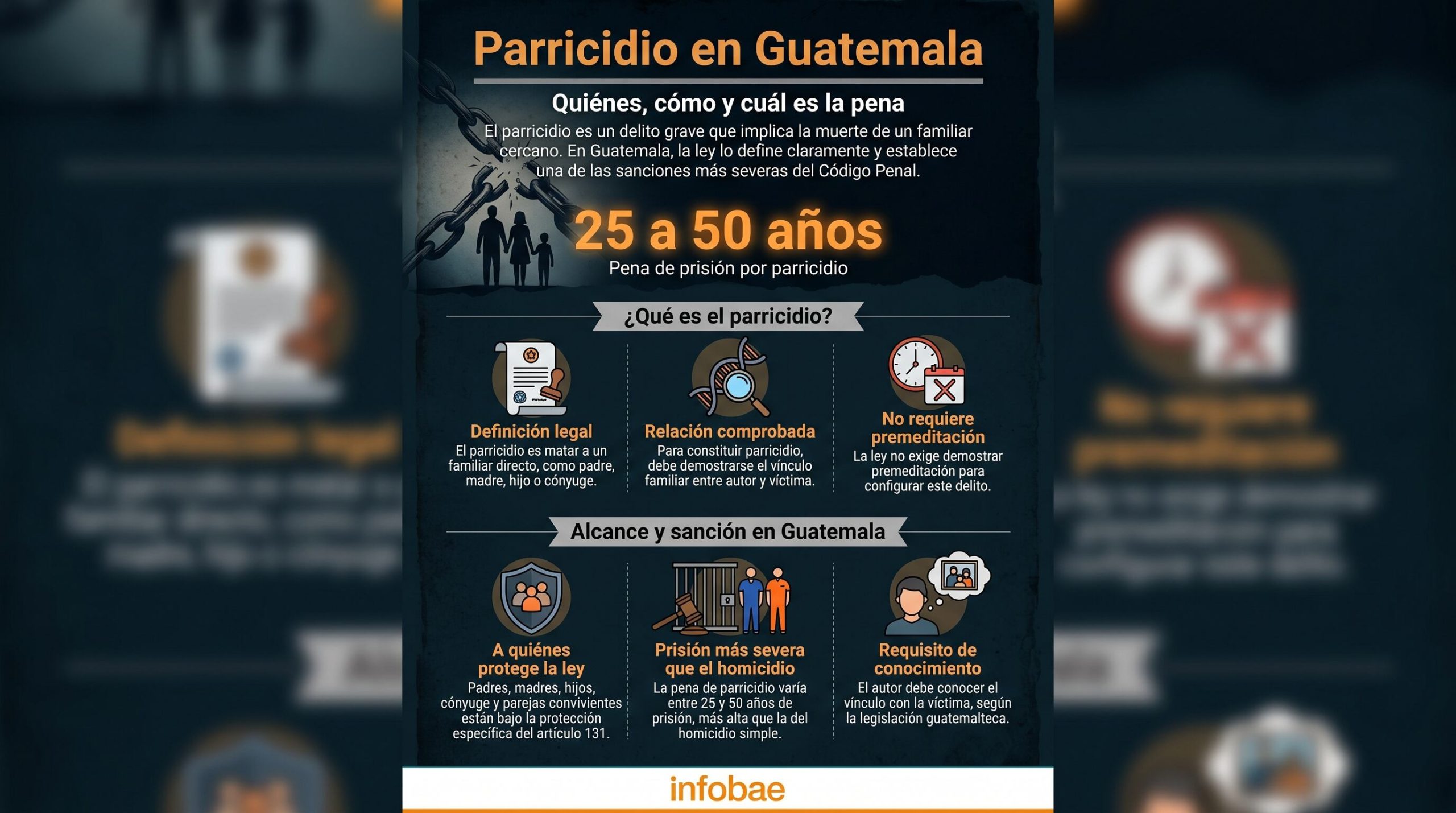 El jardín de las mentiras: De una supuesta caída a una celda en Guatemala por parricidio tras huir a EE. UU.