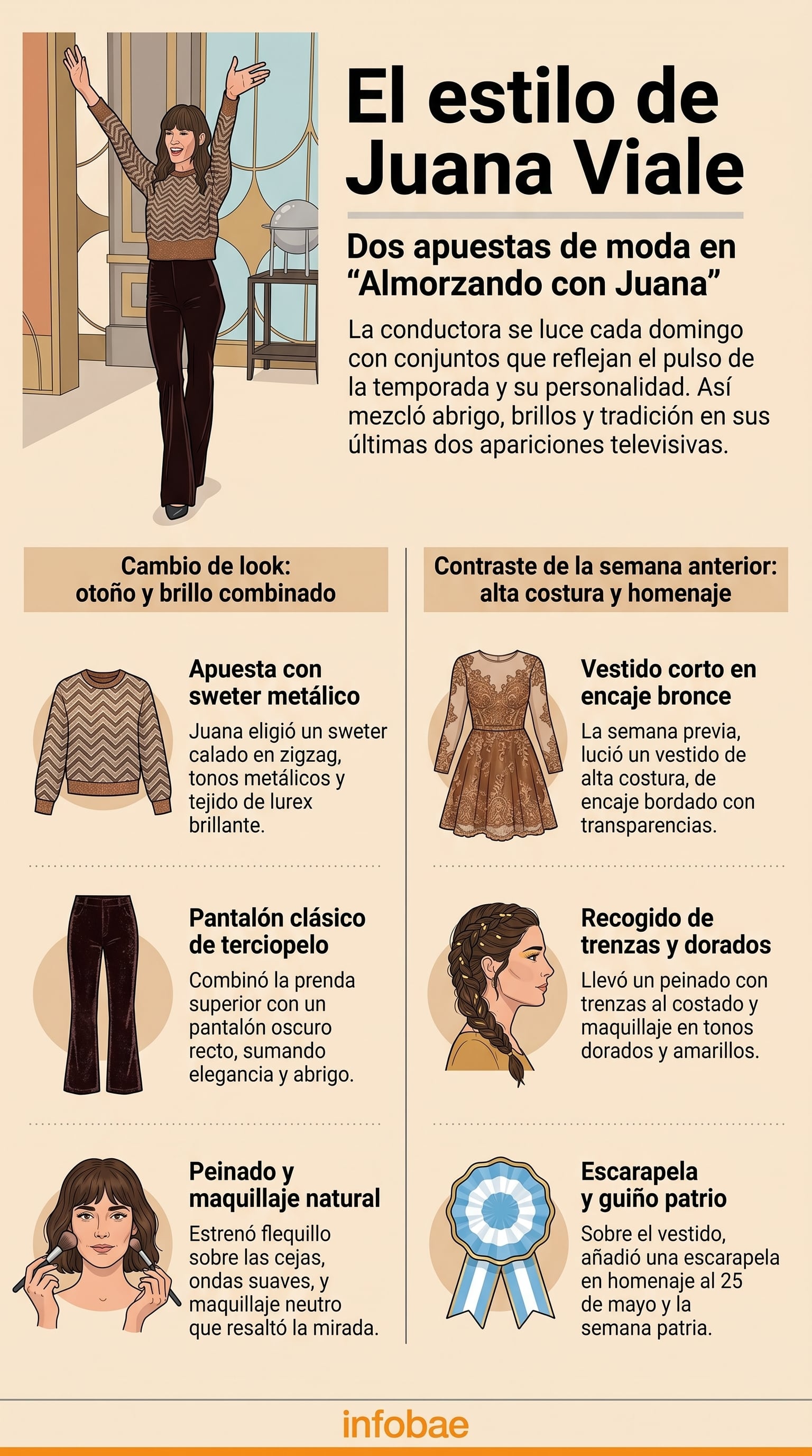 Un gráfico ilustra los looks de Juana Viale en