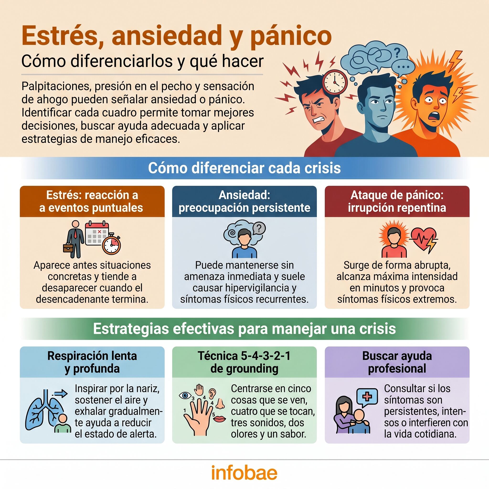 La diferencia entre estrés, ansiedad y ataque de pánico reside en la intensidad, la duración y el desencadenante de los síntomas (Imagen Ilustrativa Infobae)