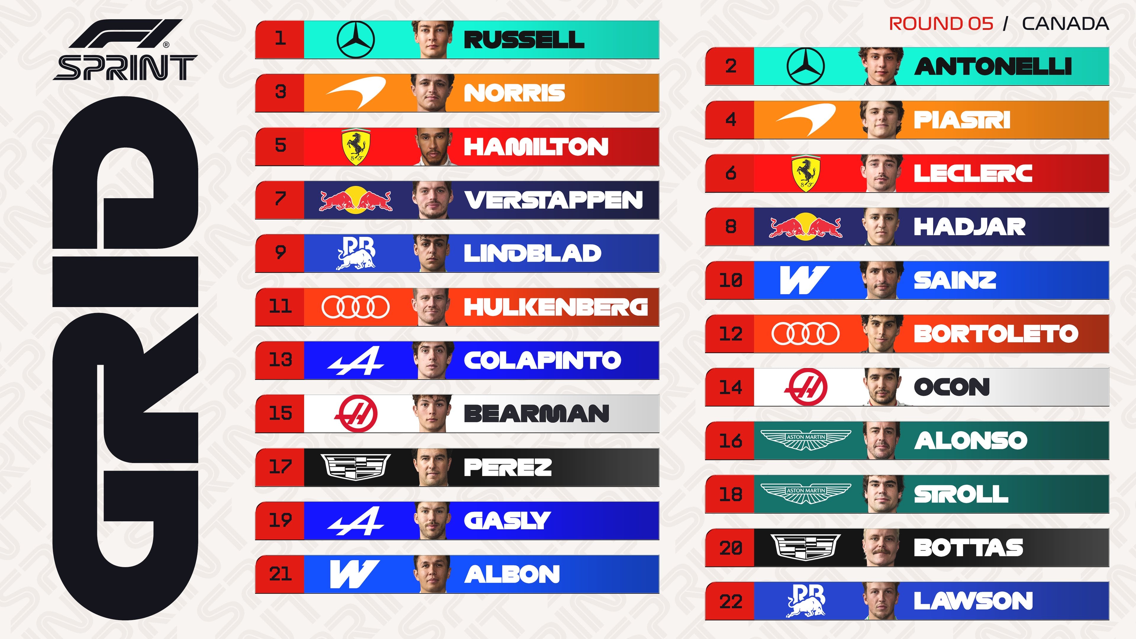 George Russell largará desde la pole en Canadá (Foto: @F1)
