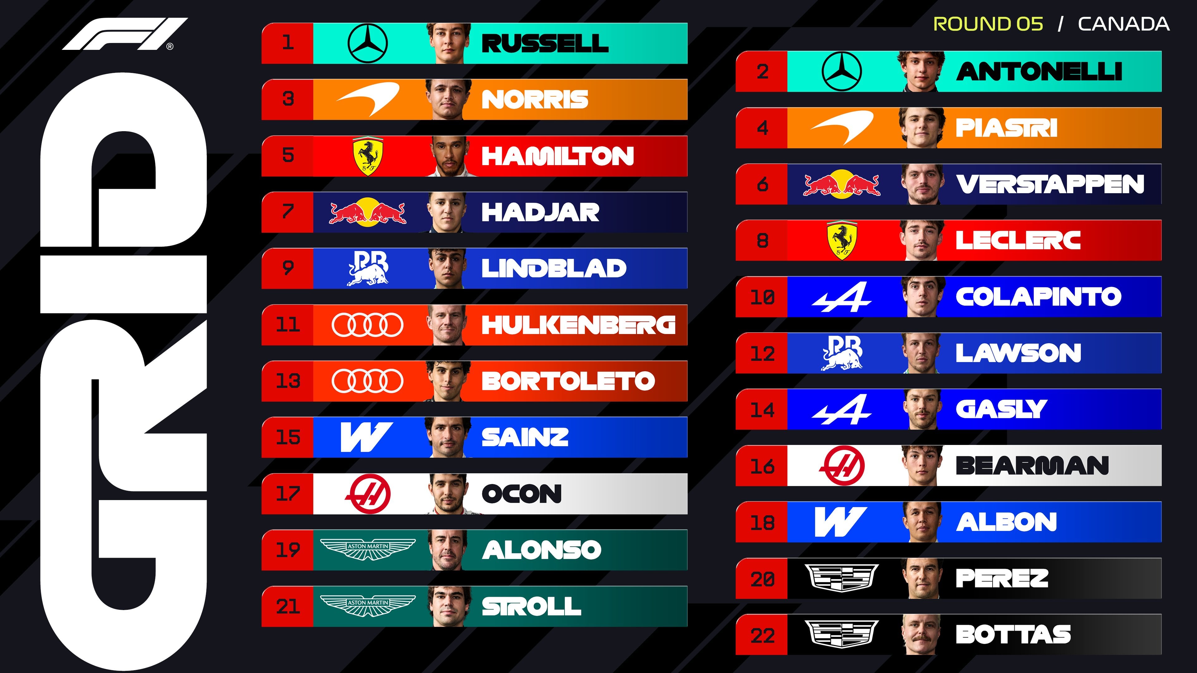 Grilla de largada oficial para el Gran Premio de Canadá de Fórmula 1 2026os y sus equipos en sus respectivas posiciones (@F1)