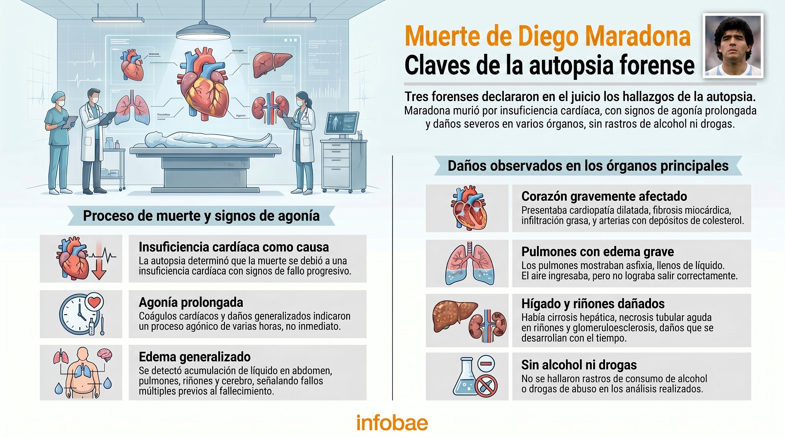Los resultados clave de la autopsia forense de Diego Maradona (Imagen Ilustrativa Infobae)