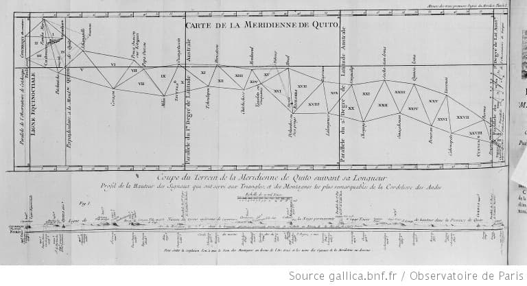 Ilustraciones de medida de los tres primeros grados del meridiano del hemisferio sur tomados de los integrantes de la Academia de Ciencias enviados por el Rey al Ecuador». Autor: Charles-Marie de La Condamine (1701-1774) (Biblioteca Nacional de Francia/ Geografía infinita)