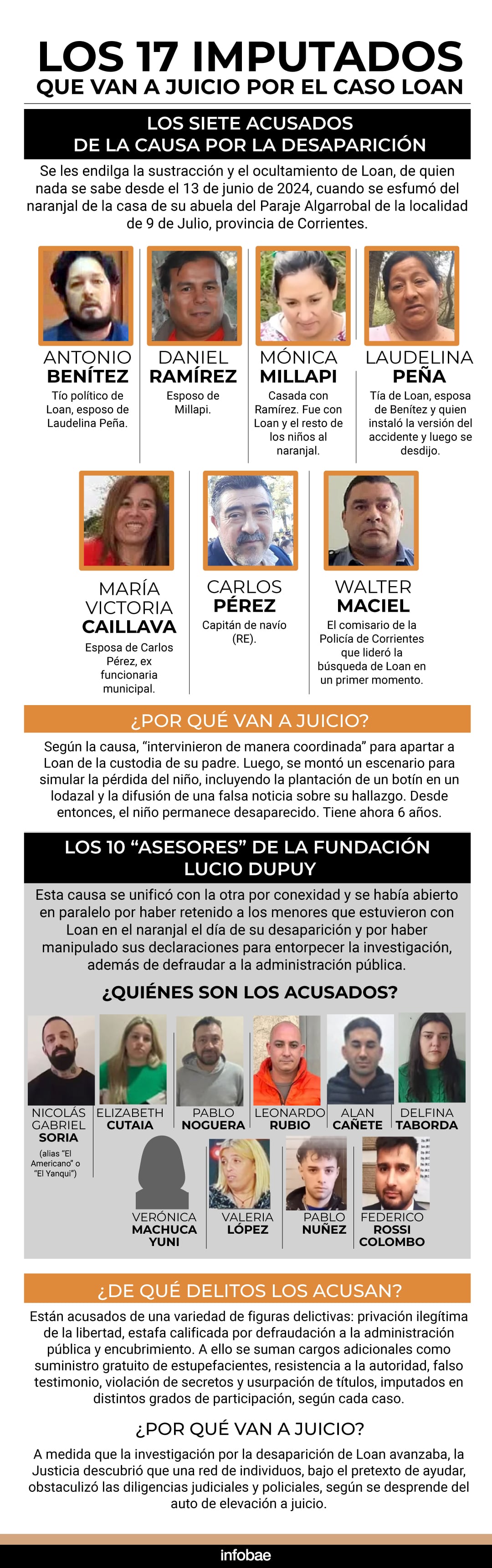 Los 17 imputados que van a juicio por el caso de Loan