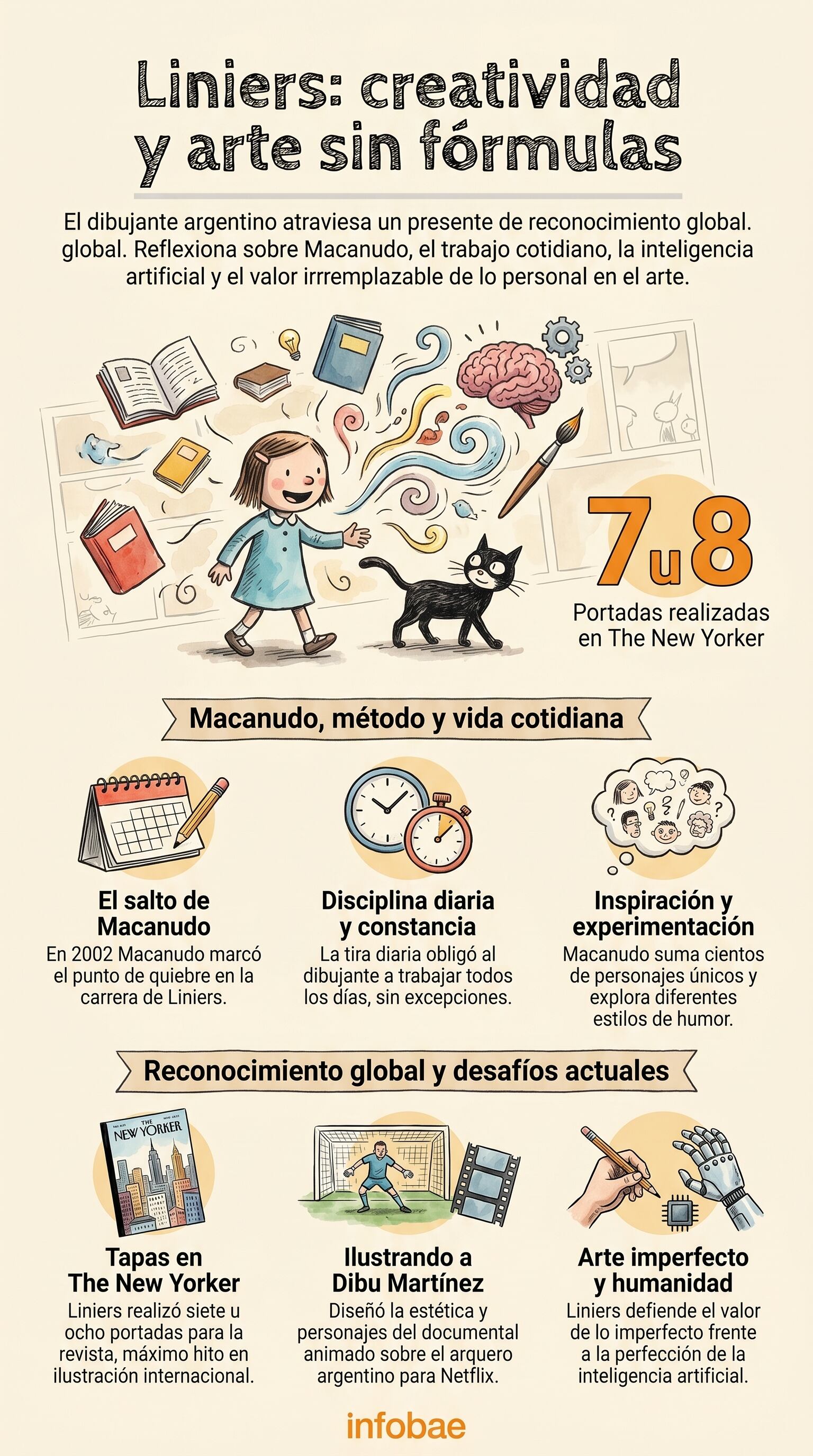 El reconocido dibujante argentino Liniers reflexiona sobre su trayectoria con Macanudo, el trabajo diario, la ilustración para The New Yorker y el valor de lo humano en el arte frente a la inteligencia artificial. (Imagen Ilustrativa Infobae)