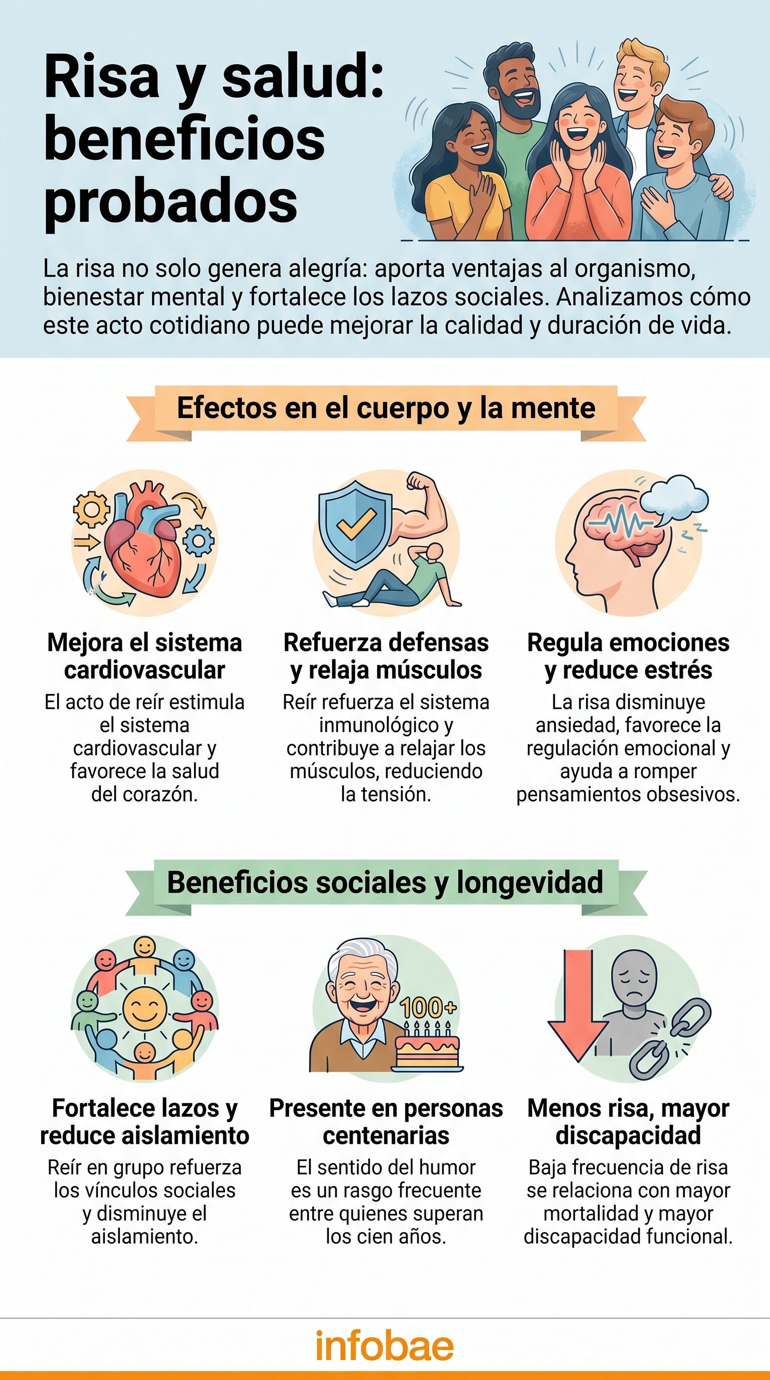 La risa fortalece el sistema inmunológico y contribuye a un envejecimiento saludable (Imagen Ilustrativa Infobae)