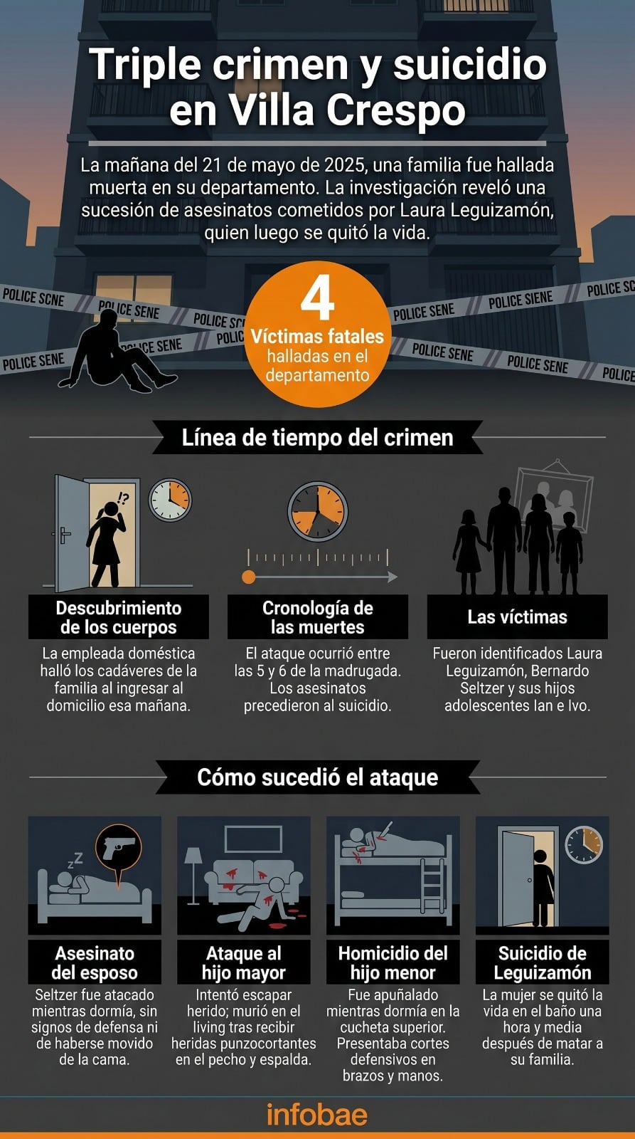 Cómo fue el triple crimen de Villa Crespo