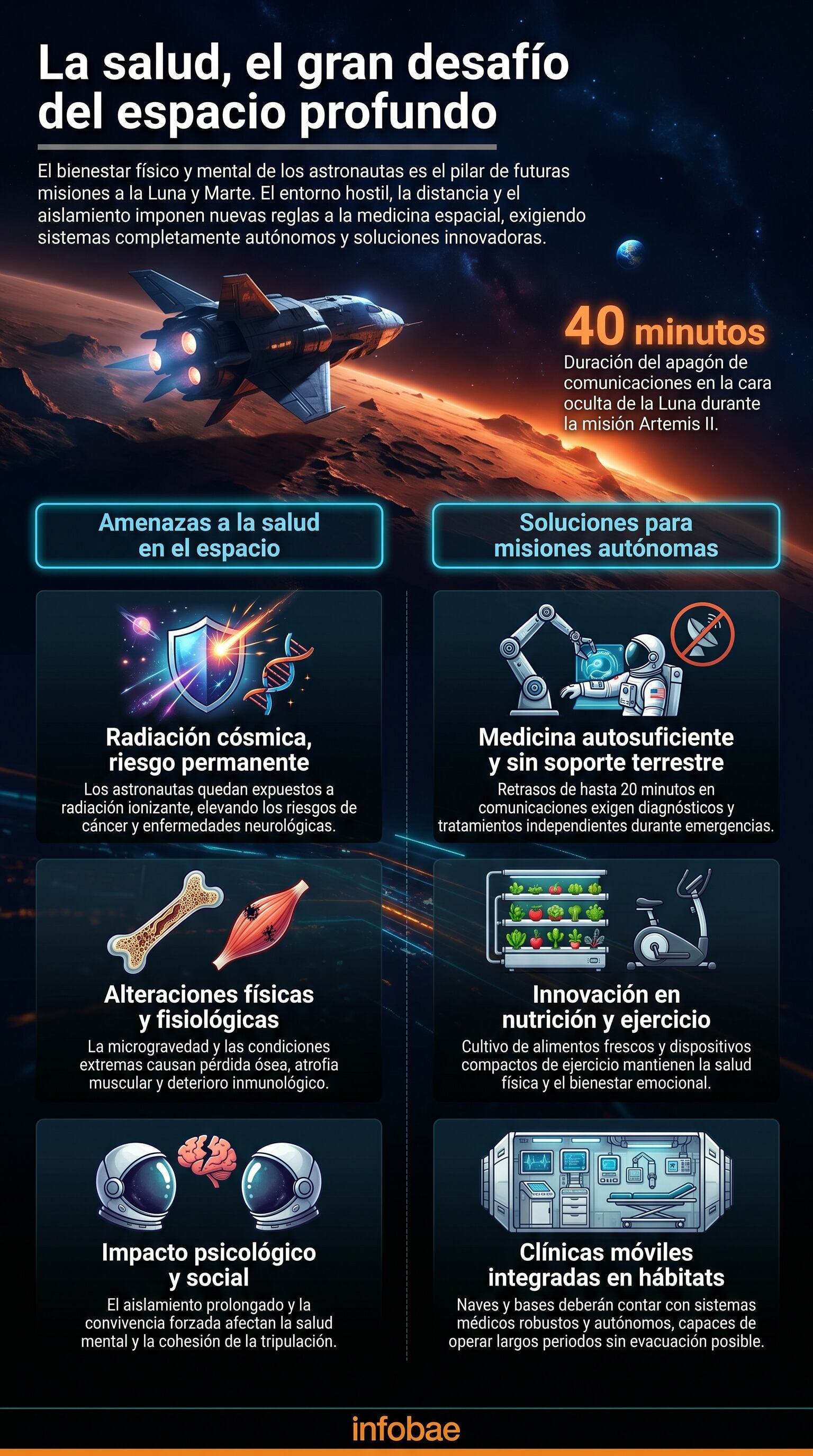 El bienestar físico y mental de los astronautas es el pilar fundamental para el éxito de la exploración lunar y marciana, exigiendo sistemas médicos autónomos e innovadores para afrontar los desafíos del espacio profundo. (Imagen Ilustrativa Infobae)