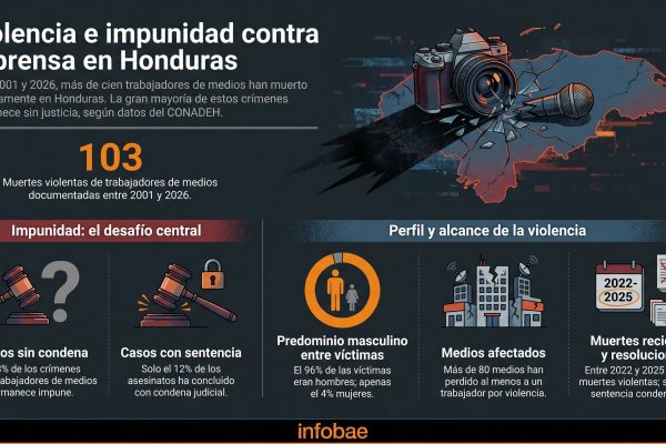 Nasry Asfura promete defender la libertad de prensa y garantizar seguridad a periodistas en Honduras