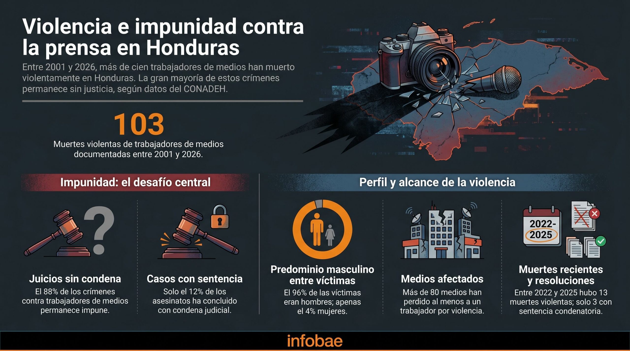 Nasry Asfura promete defender la libertad de prensa y garantizar seguridad a periodistas en Honduras