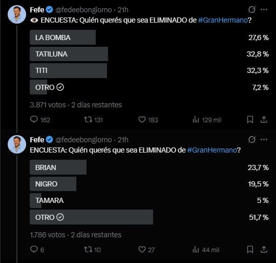 Los resultados de las encuestas de Fefe Bongiorno sobre el próximo eliminado de Gran Hermano (X)