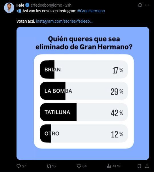 Quién se va de Gran Hermano en la primera gala de eliminación tras el repechaje: los resultados de las últimas encuestas