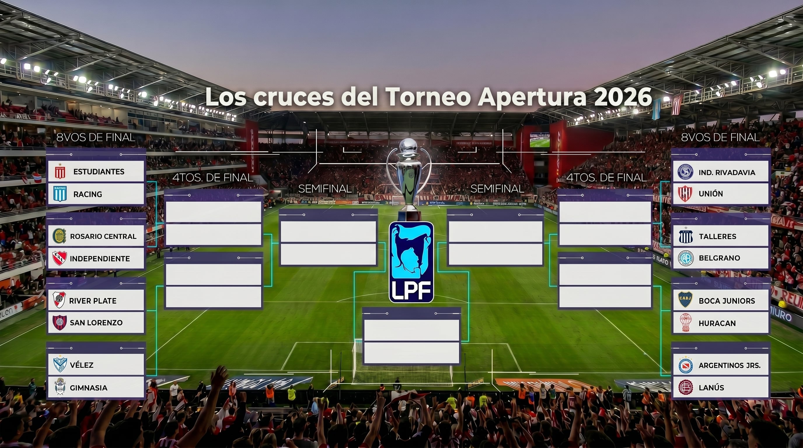 El cuadro de eliminatorias del Torneo Apertura con los enfrentamientos de octavos de final (Imagen Ilustrativa Infobae)
