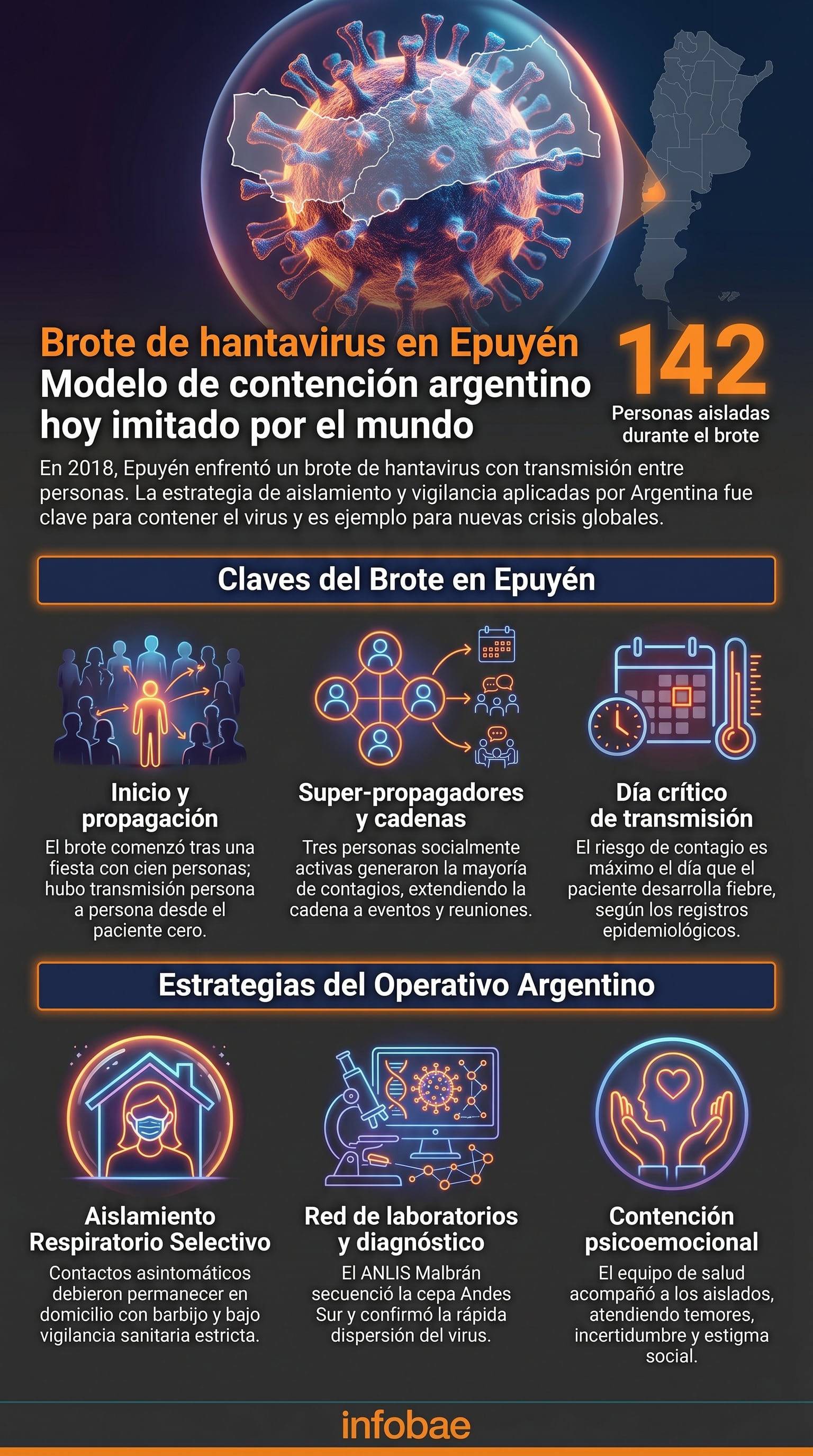 Argentina implementó un exitoso modelo de contención y aislamiento en el brote de hantavirus de Epuyén en 2018, convirtiéndose en referente global para la OMS. (Imagen Ilustrativa Infobae)