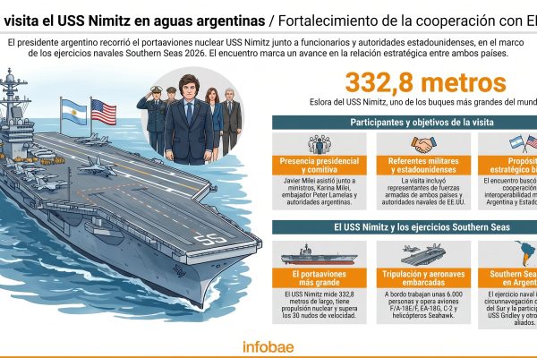 Yamandú Orsi visitó el portaaviones USS Nimitz invitado por el embajador de Estados Unidos