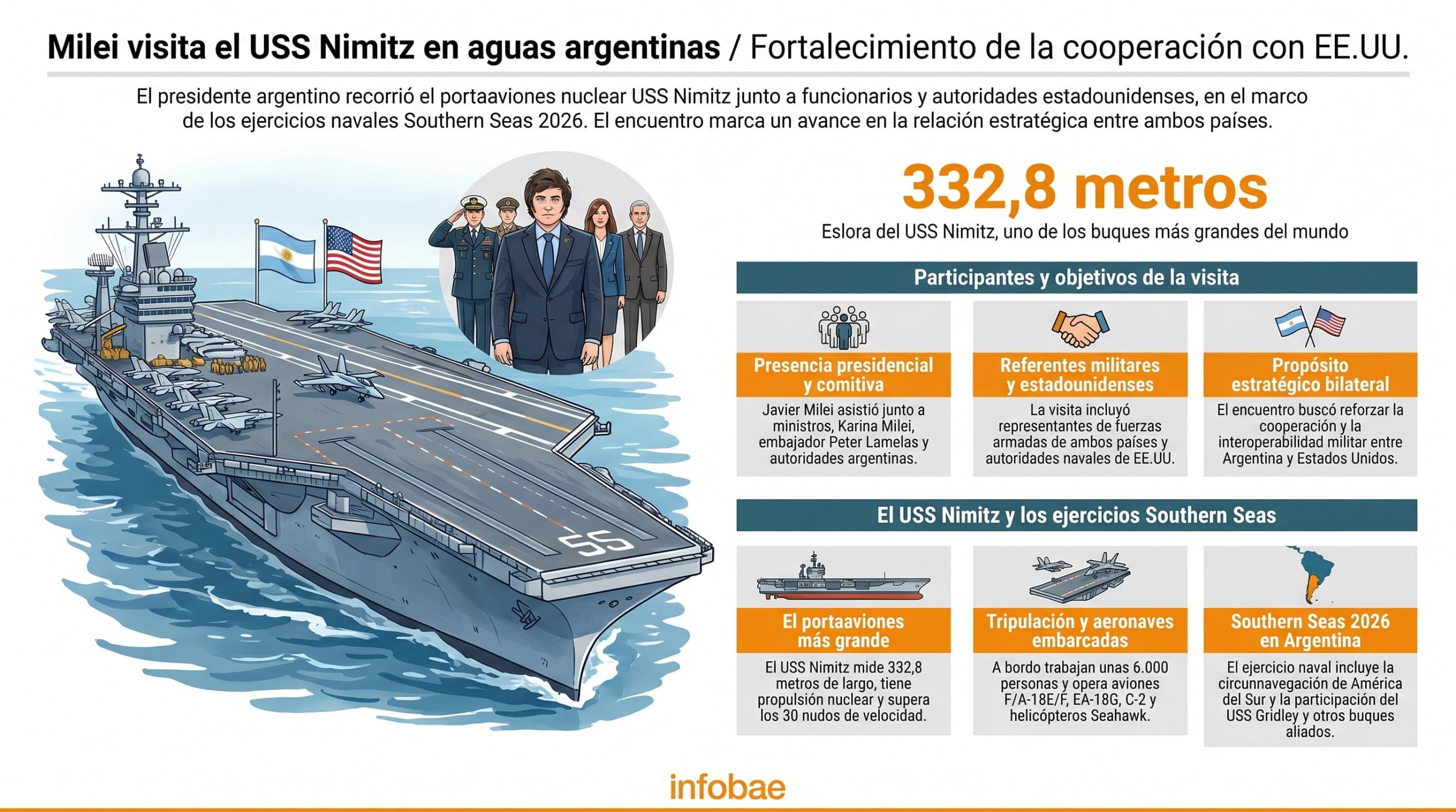 Yamandú Orsi visitó el portaaviones USS Nimitz invitado por el embajador de Estados Unidos