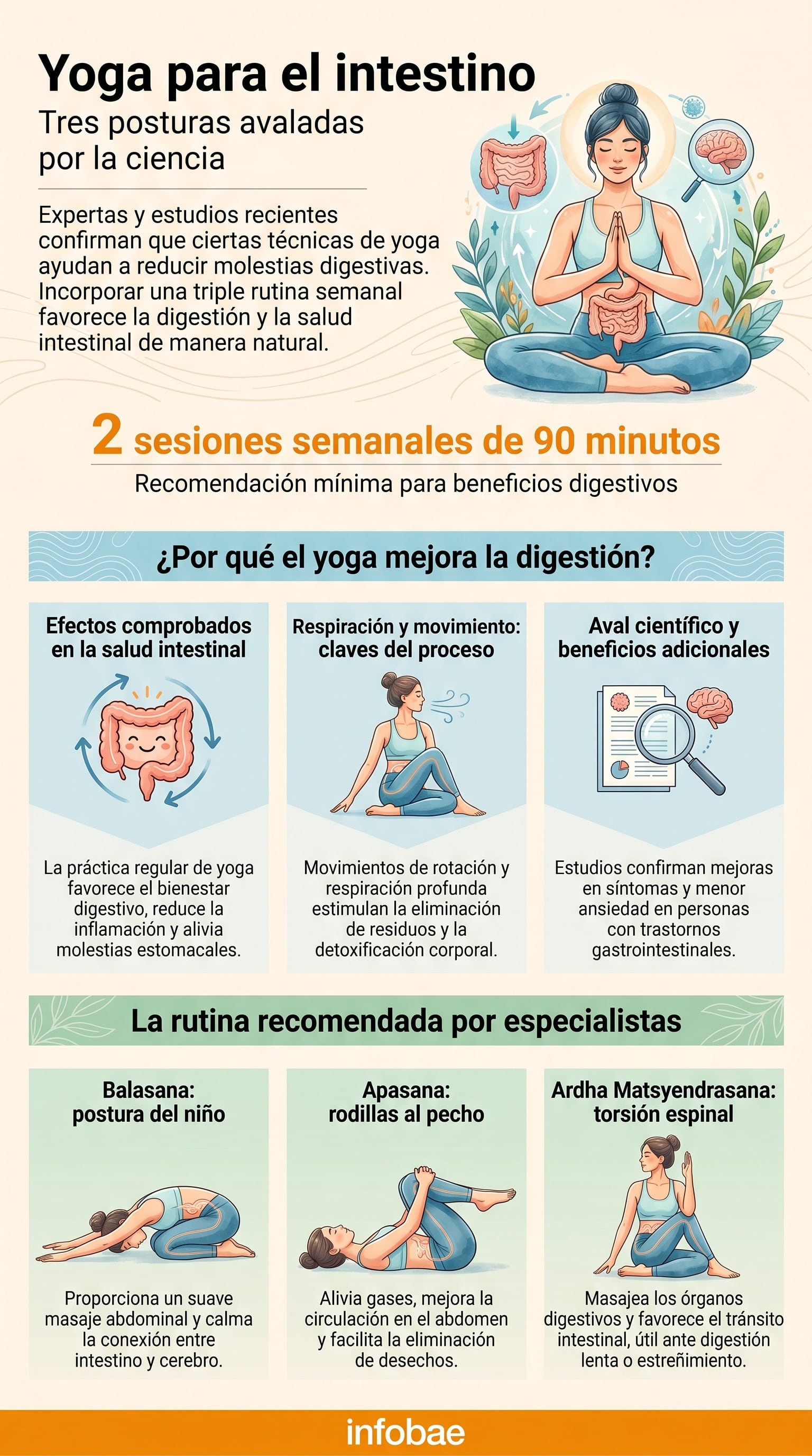 Expertas destacan una triple rutina específica de yoga que estimula el funcionamiento digestivo y disminuye molestias de manera natural. (Imagen Ilustrativa Infobae)