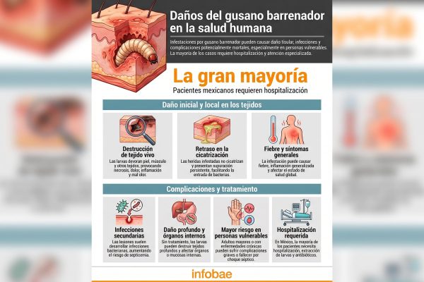 Adultos mayores concentran las muertes por gusano barrenador en Honduras