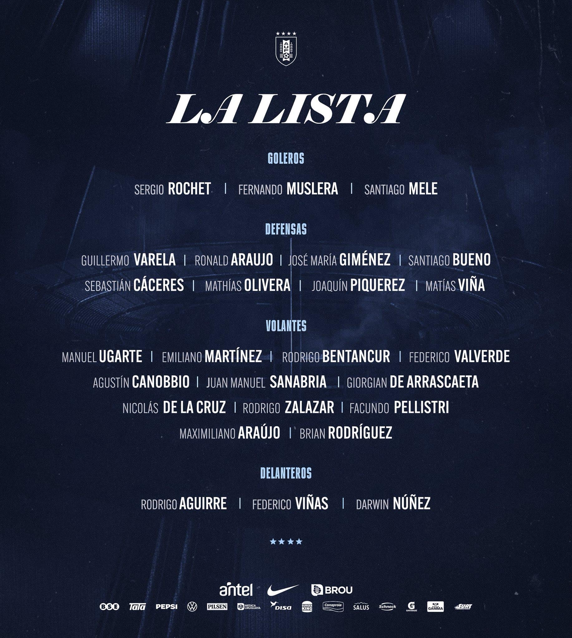 La lista de Bielsa para el Mundial en Norteamérica