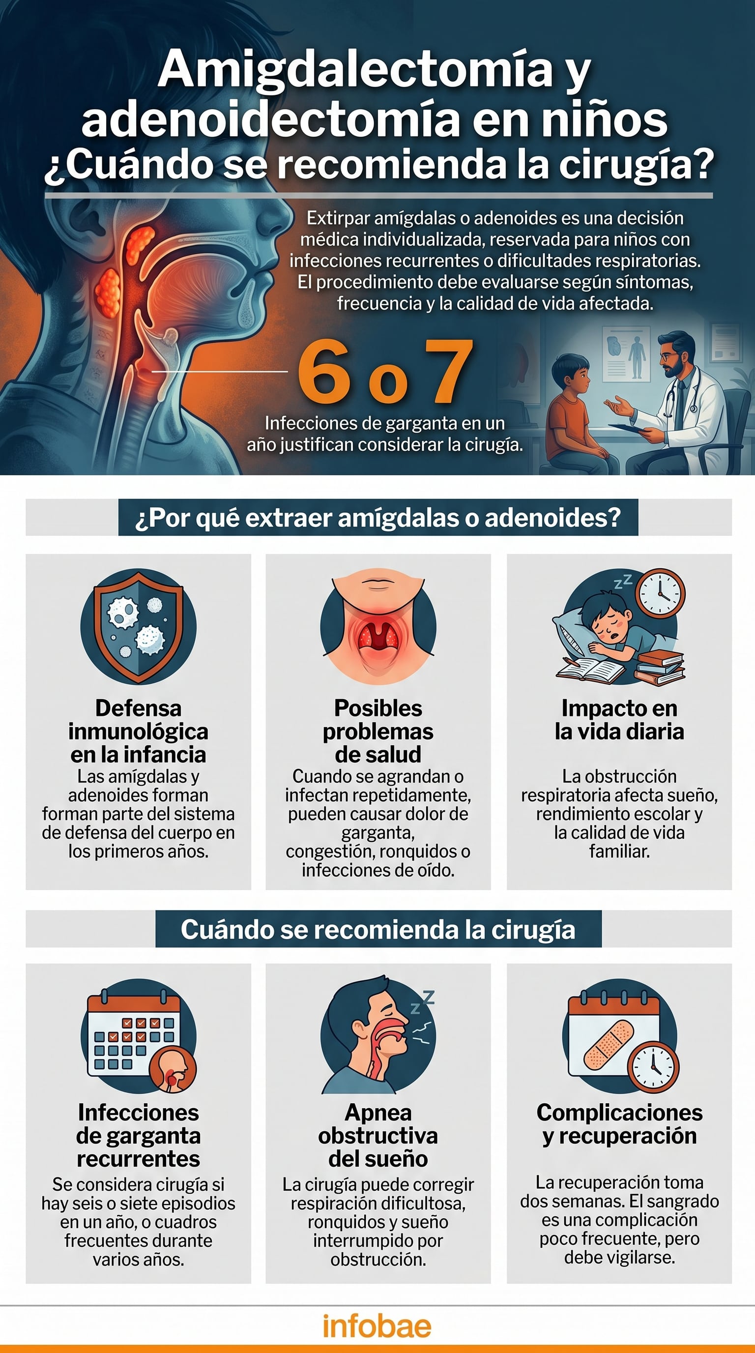 Los especialistas evalúan la frecuencia y la gravedad de los cuadros, además del impacto en el descanso, la respiración, la alimentación, el rendimiento escolar y la calidad de vida familiar (Imagen Ilustrativa Infobae)
