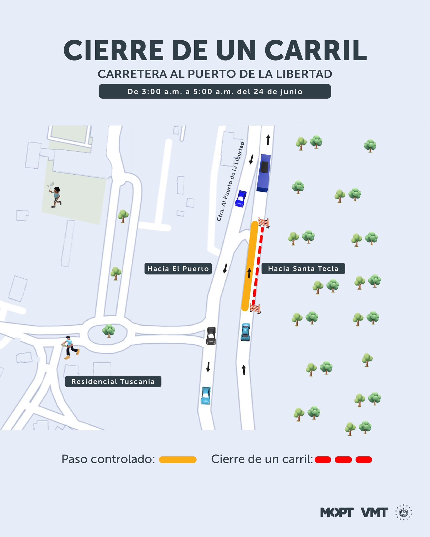 Autoridades de El Salvador anuncian cierre parcial de la carretera al Puerto de La Libertad por instalación de una pasarela