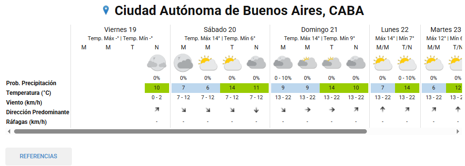 El clima durante el fin de semana del 19 de junio según el Servicio Meteorológico Nacional