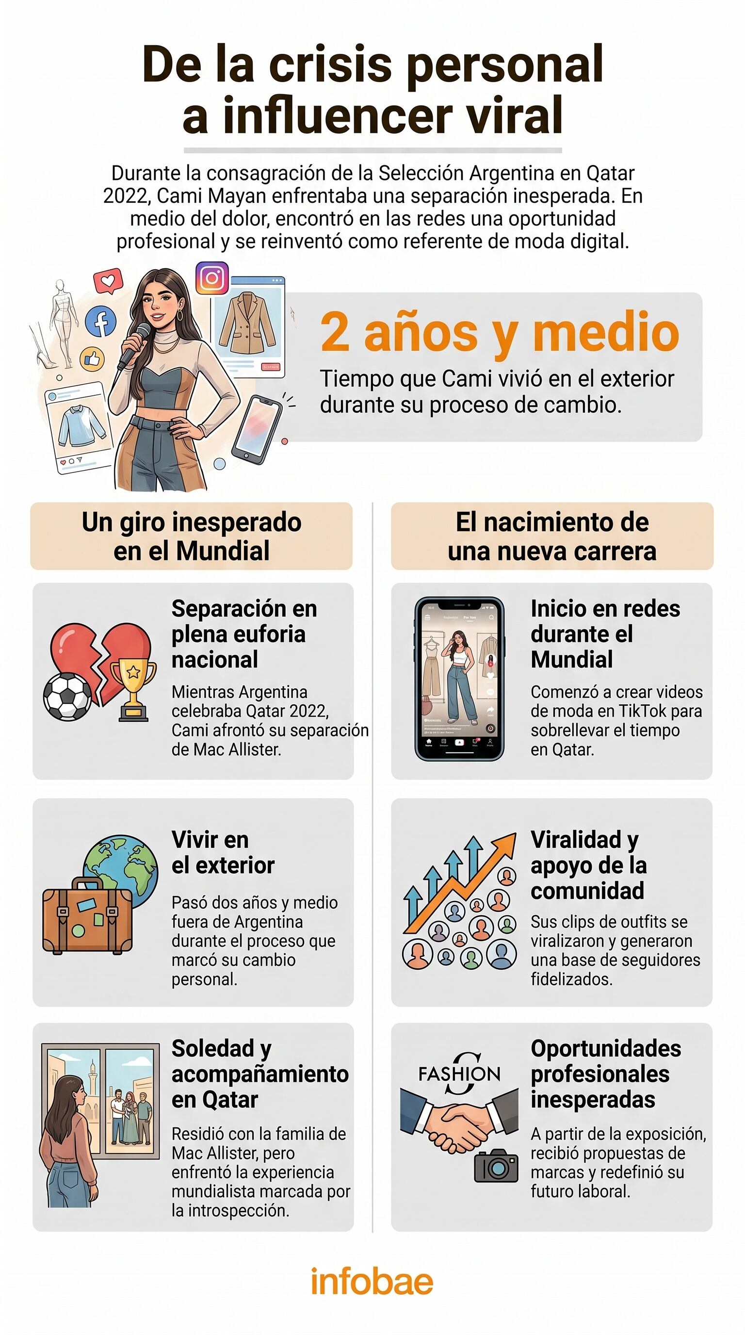 Cami Mayan relata cómo su inesperada separación durante el Mundial de Qatar la impulsó a construir una exitosa carrera como influencer de moda en redes sociales, transformando su dolor en una oportunidad profesional. (Imagen Ilustrativa Infobae)