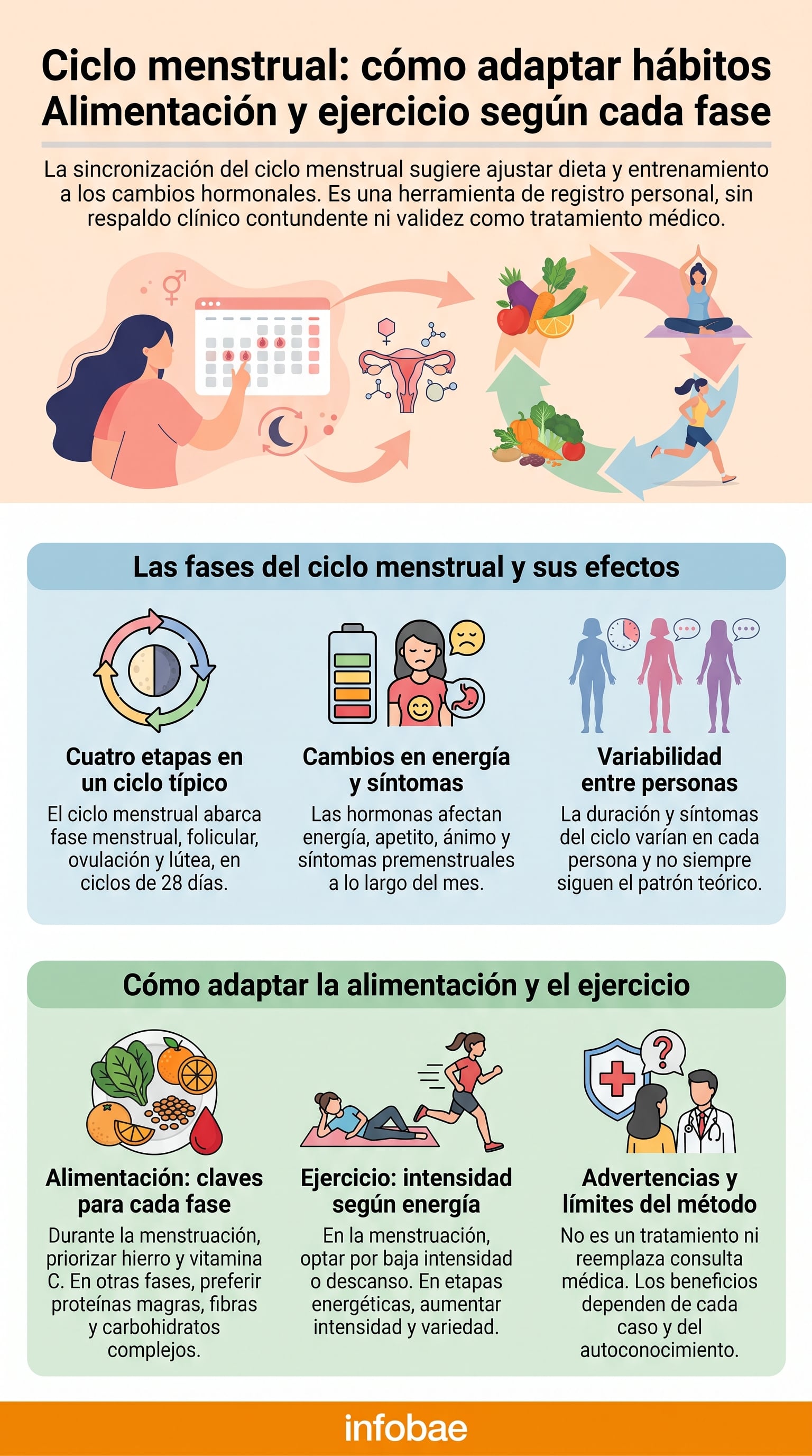 Los especialistas señalan que las hormonas sexuales cambian durante el ciclo menstrual y pueden influir en la energía, el apetito, el estado de ánimo y los síntomas físicos (Imagen Ilustrativa Infobae)