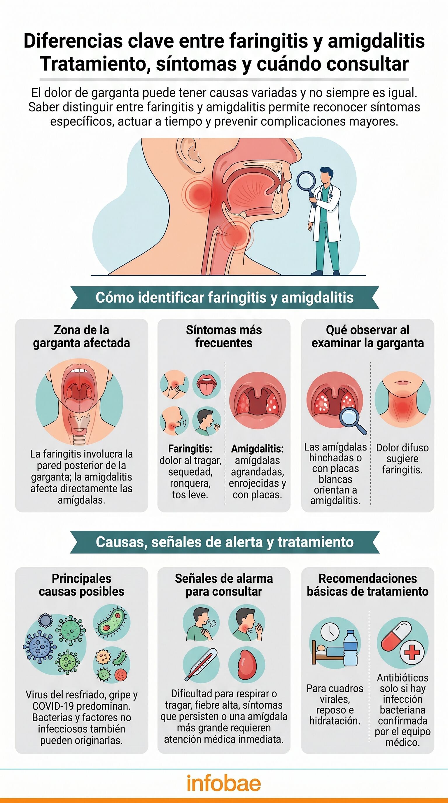 El diagnóstico del dolor de garganta varía si la inflamación se localiza en la faringe o en las amígdalas, según expertos de la Cleveland Clinic (Imagen Ilustrativa Infobae)