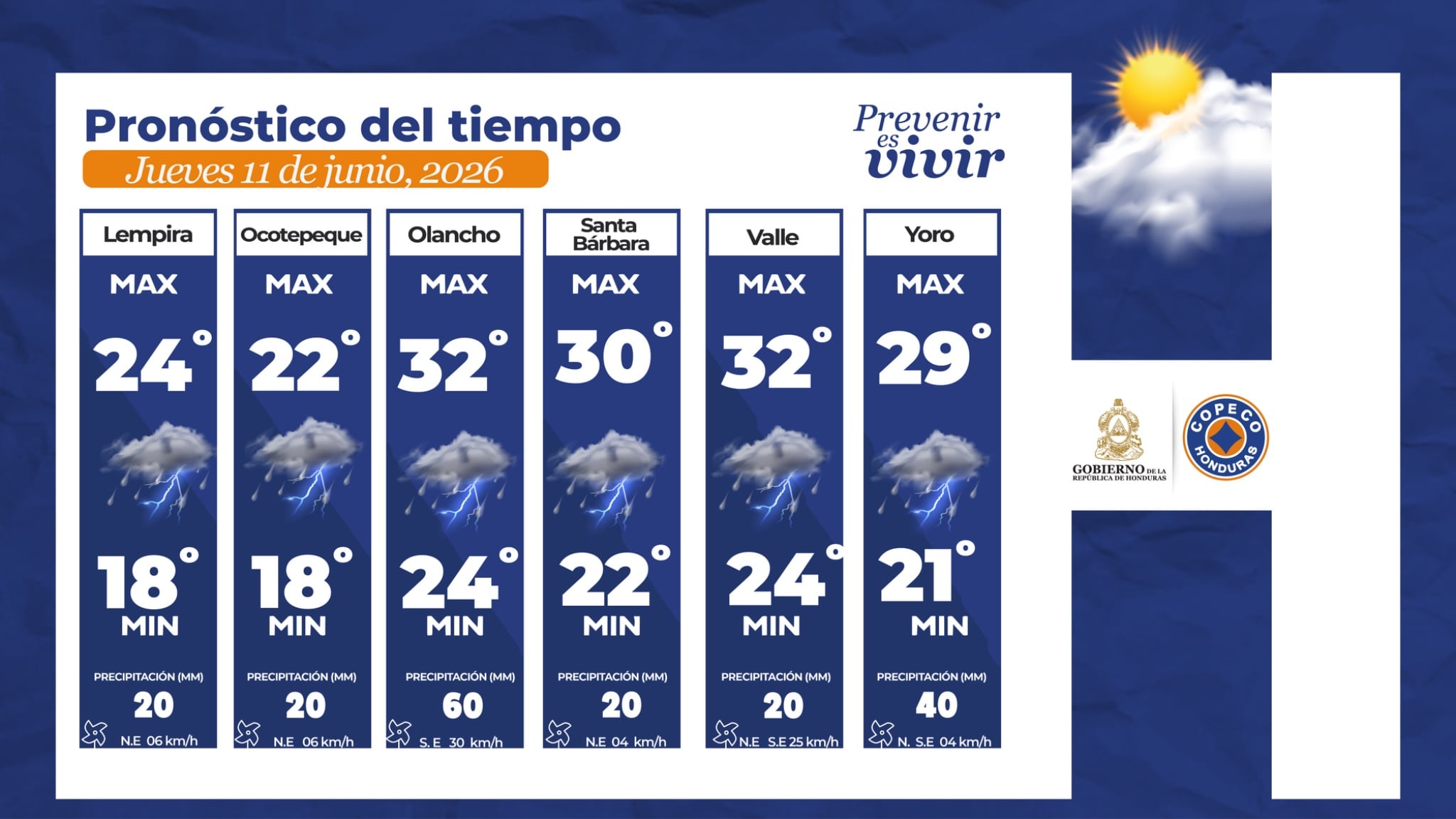 Pronóstico del tiempo en Honduras para el jueves 11 de junio de 2026, con lluvias y tormentas eléctricas previstas en varios departamentos (Cortesía Copeco).