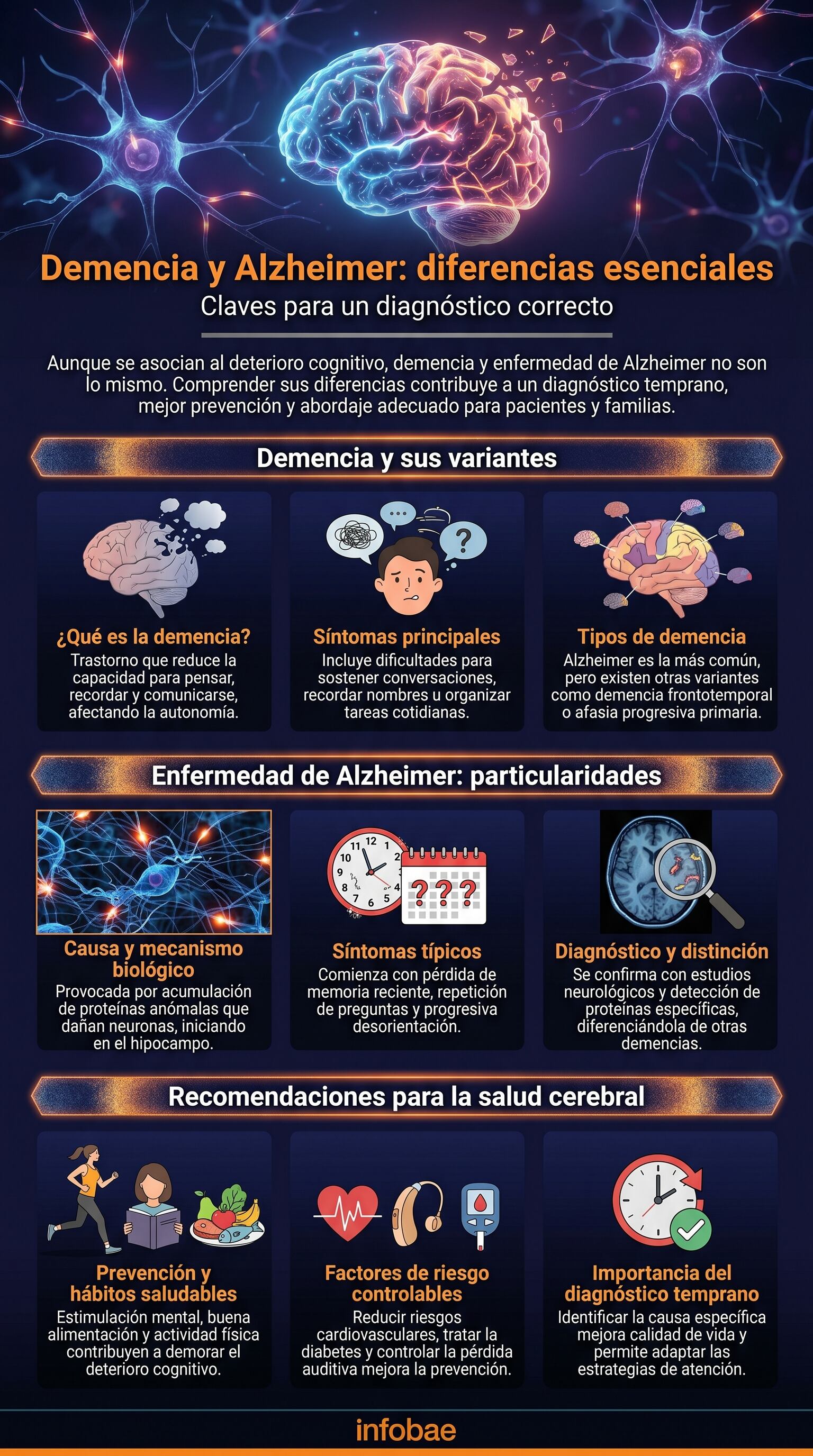 La demencia provoca un deterioro cognitivo que afecta la memoria, el razonamiento, el lenguaje y la capacidad para resolver problemas más allá del envejecimiento normal (Imagen Ilustrativa Infobae)