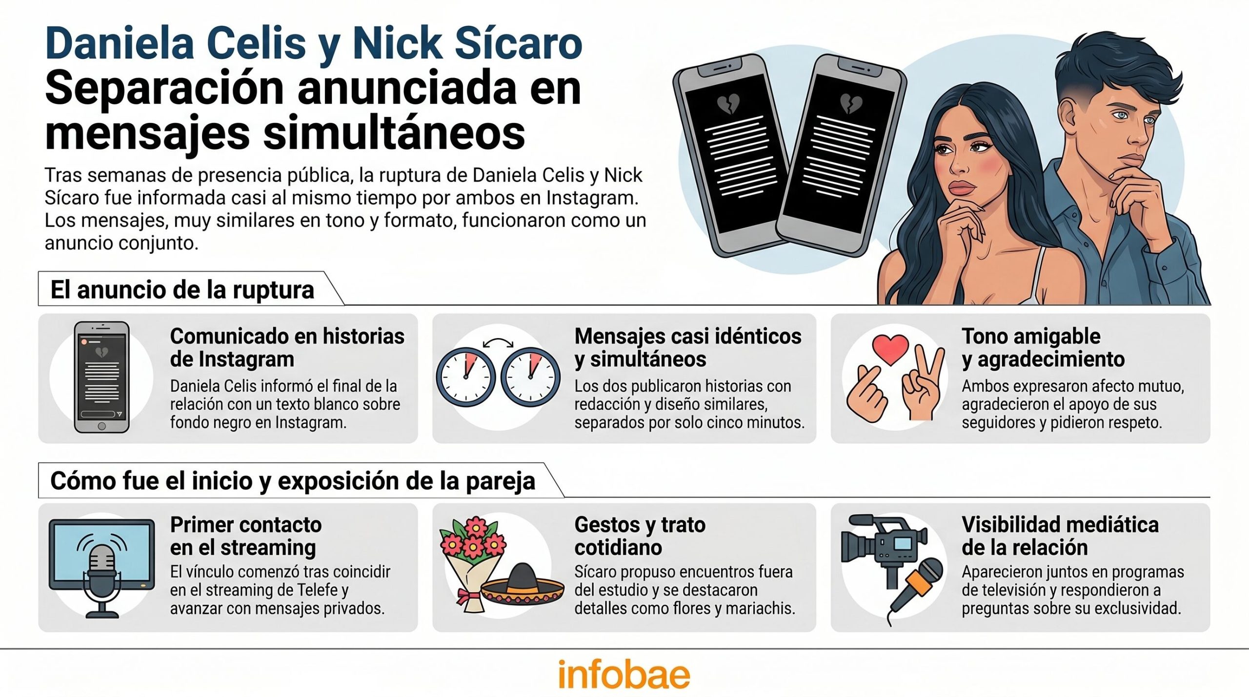 Daniela Celis y Nick Sícaro anunciaron su separación: “Somos amigos, ya no estamos más juntos”