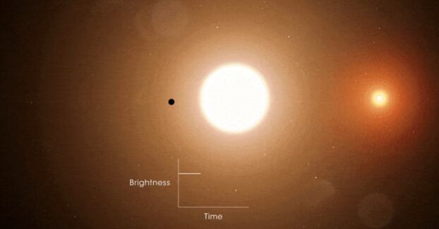 Descubren un sistema estelar que origina un triple eclipse único