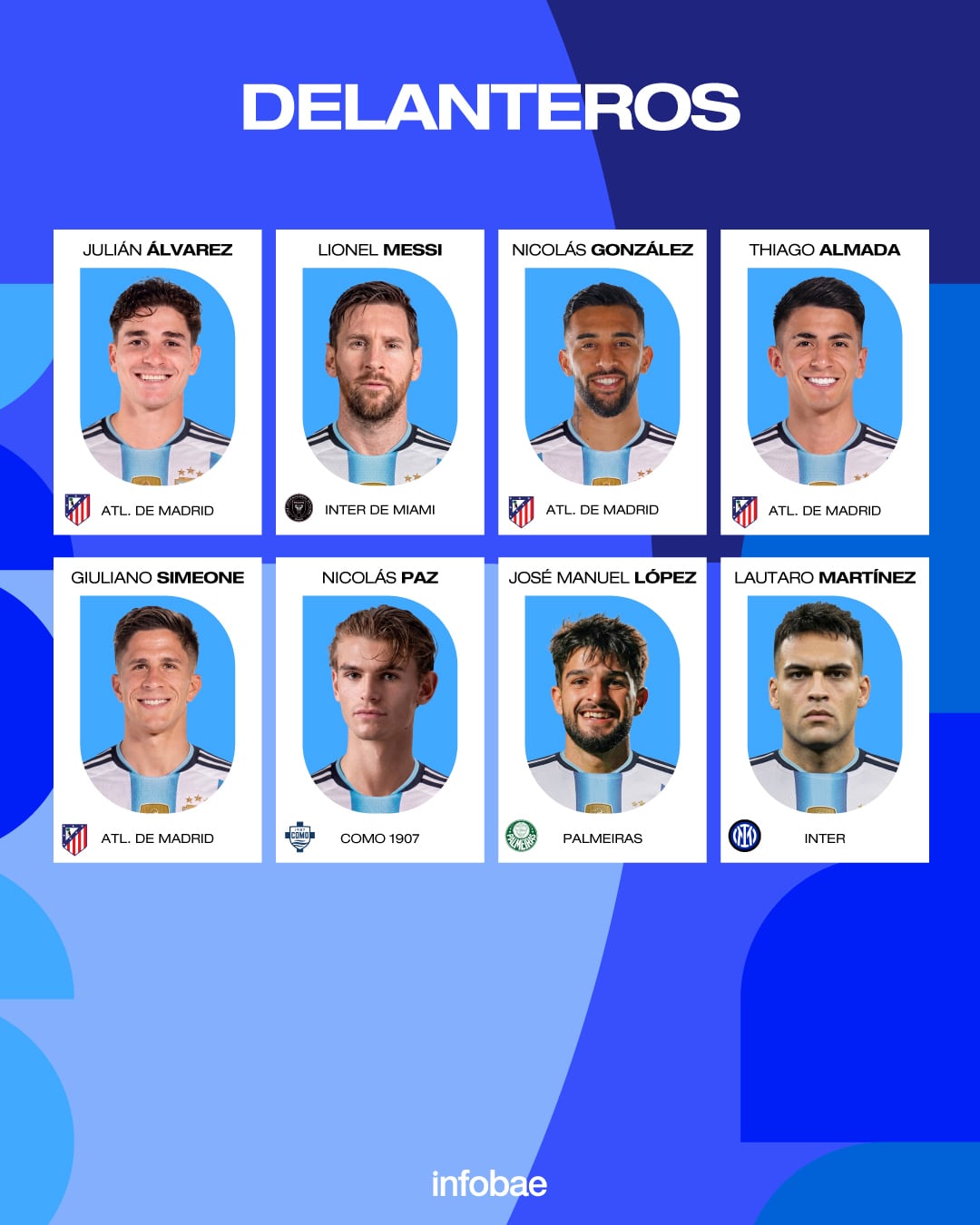 Infografía con los convocados por Lionel Scaloni para la selección argentina de cara al Mundial 2026.