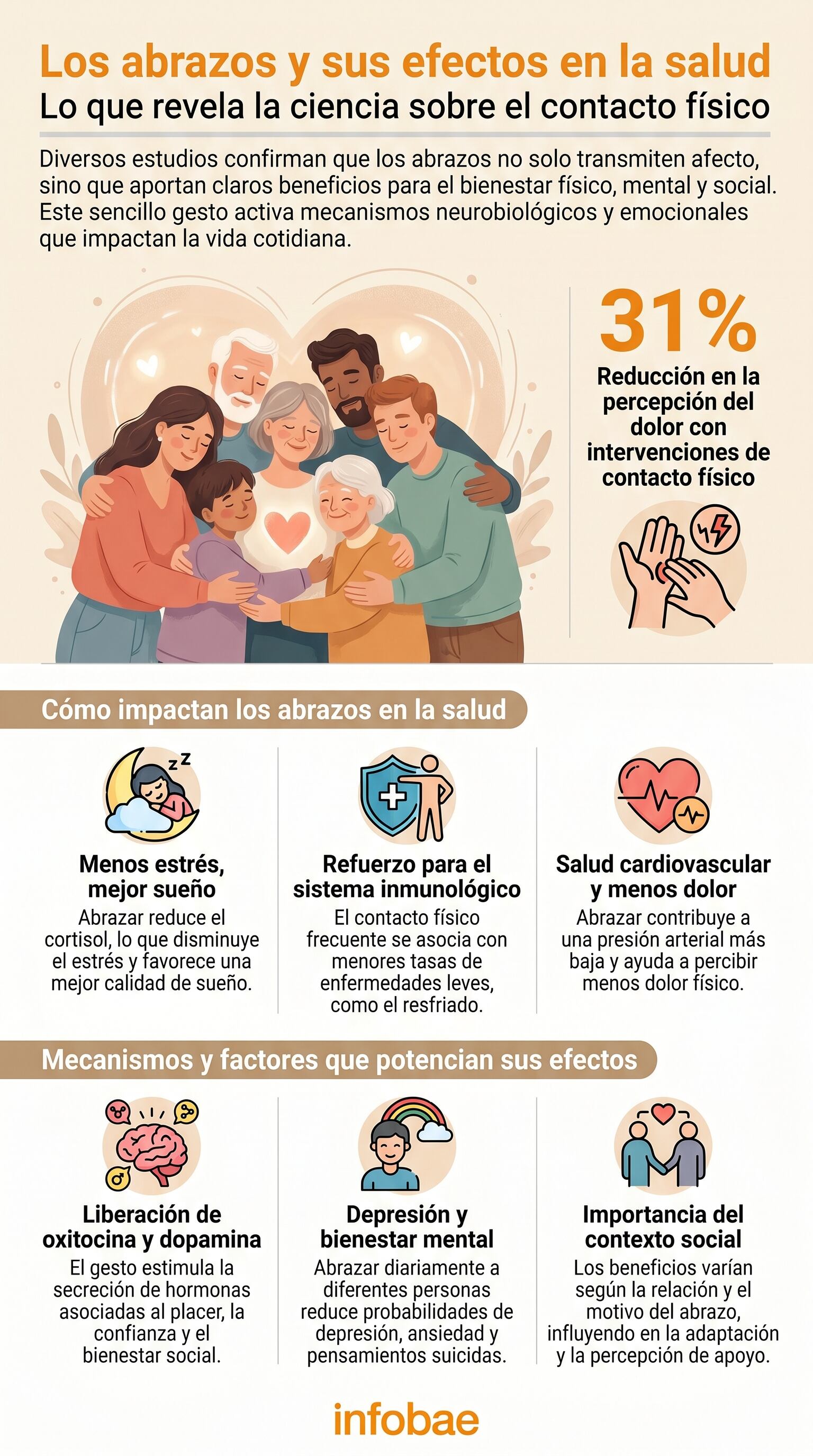 Los abrazos, un gesto cotidiano y natural, son respaldados por la ciencia como un impulsor clave para la salud física, mental y el bienestar social, estimulando hormonas de placer. (Imagen Ilustrativa Infobae)