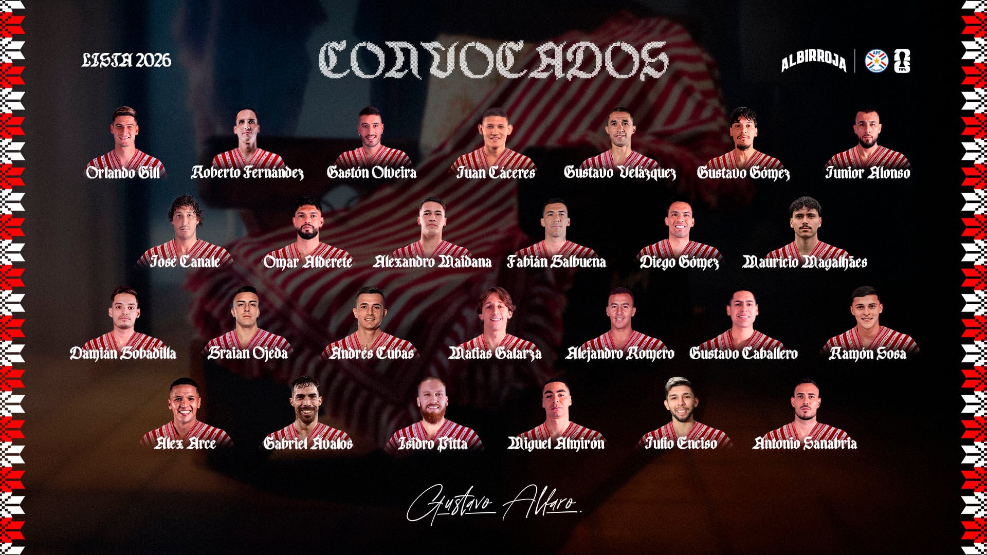 La lista de convocados para el Mundial 2026 