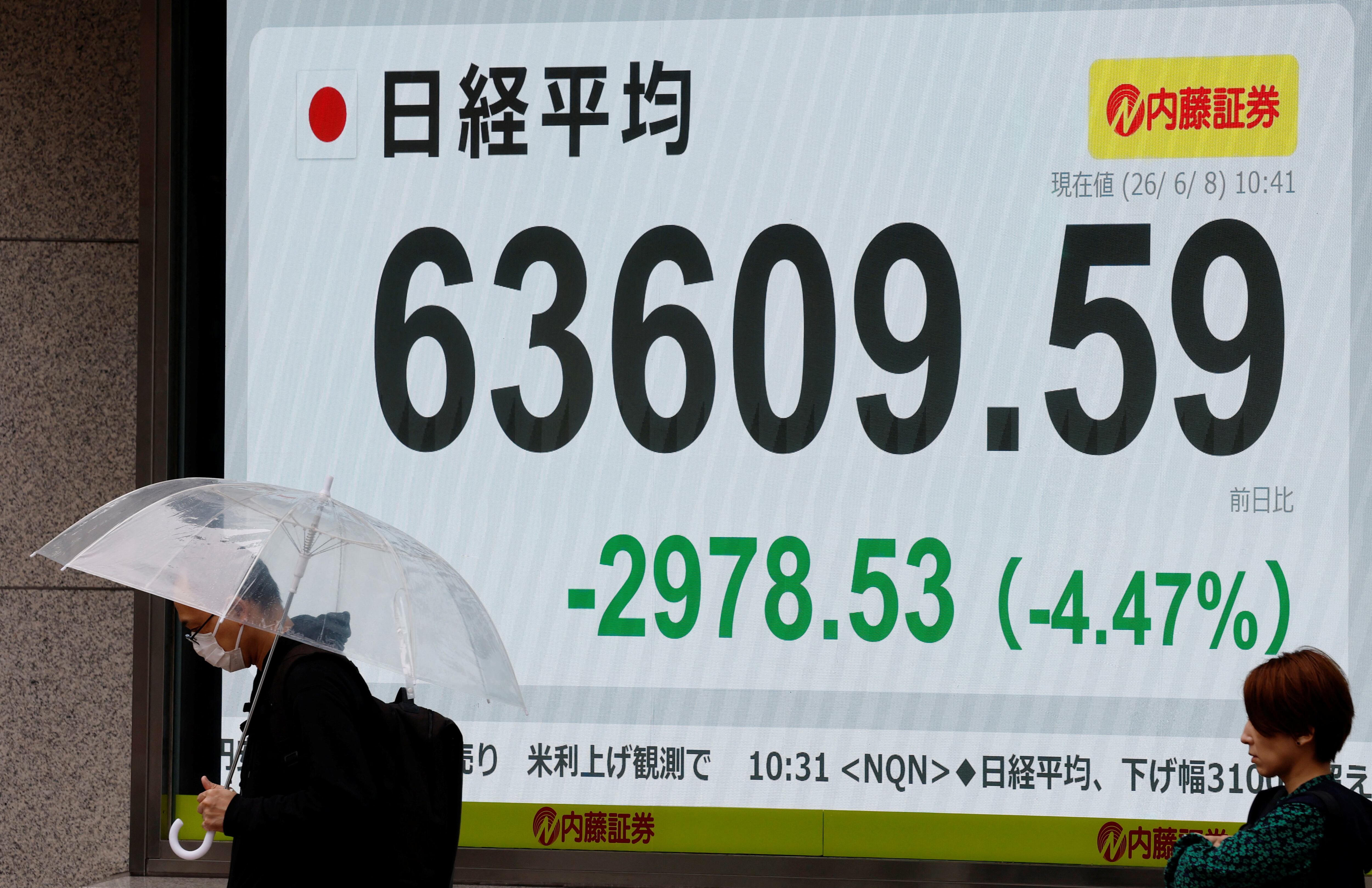 En Japón, el índice Nikkei 225 cayó un 4,2% y cerró en 63.804,77 puntos (REUTERS)