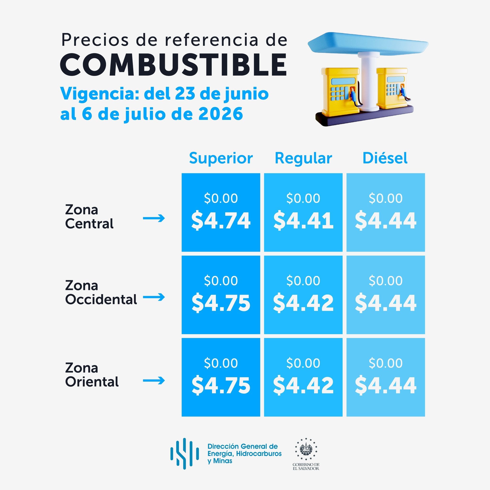 La Dirección General de Energía, Hidrocarburos y Minas confirmó que los precios de referencia de la gasolina y el diésel seguirán estables en todo el país. (Imagen: DGEHMSV)